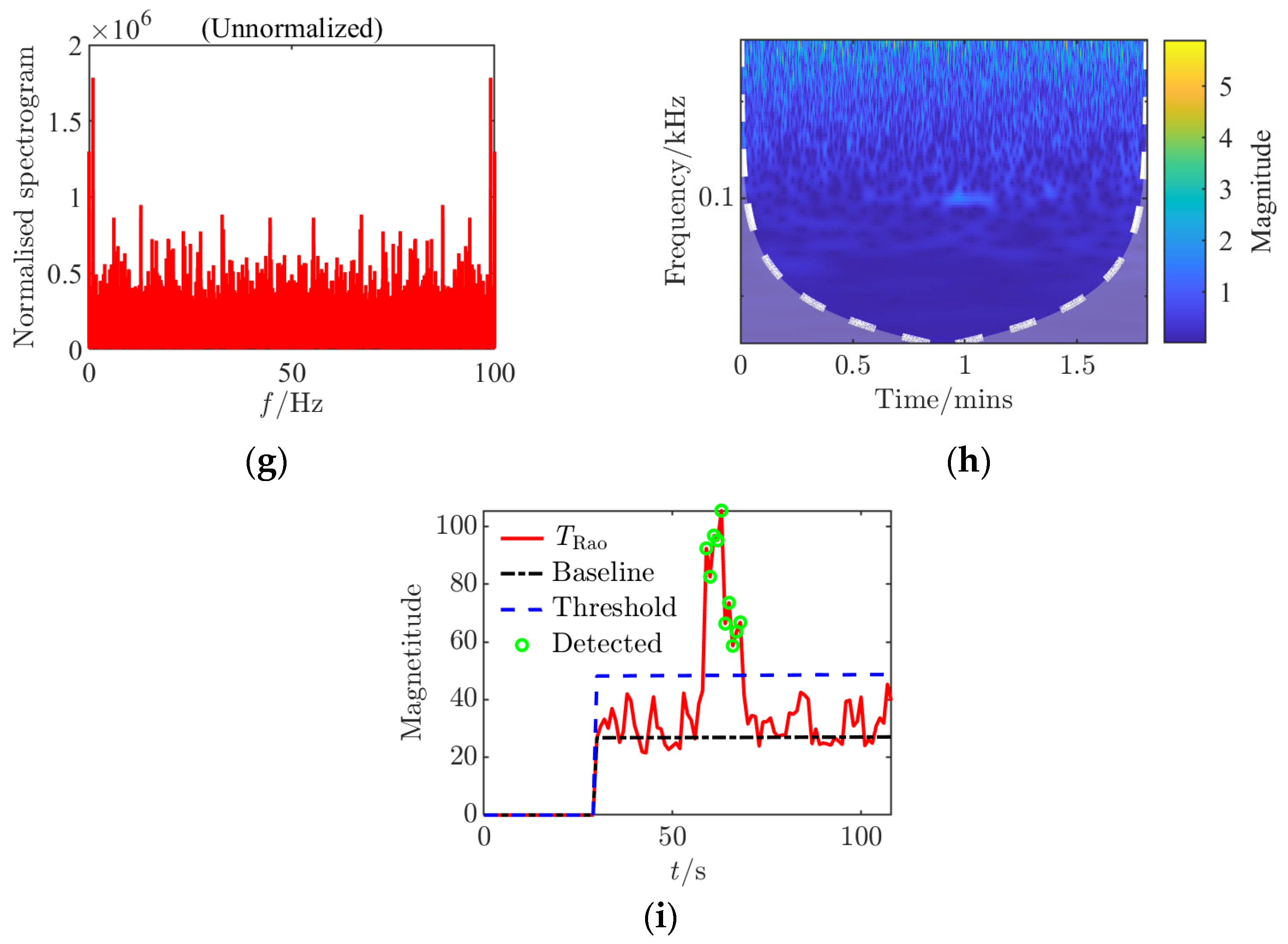 Sensors 25 03364 g003b