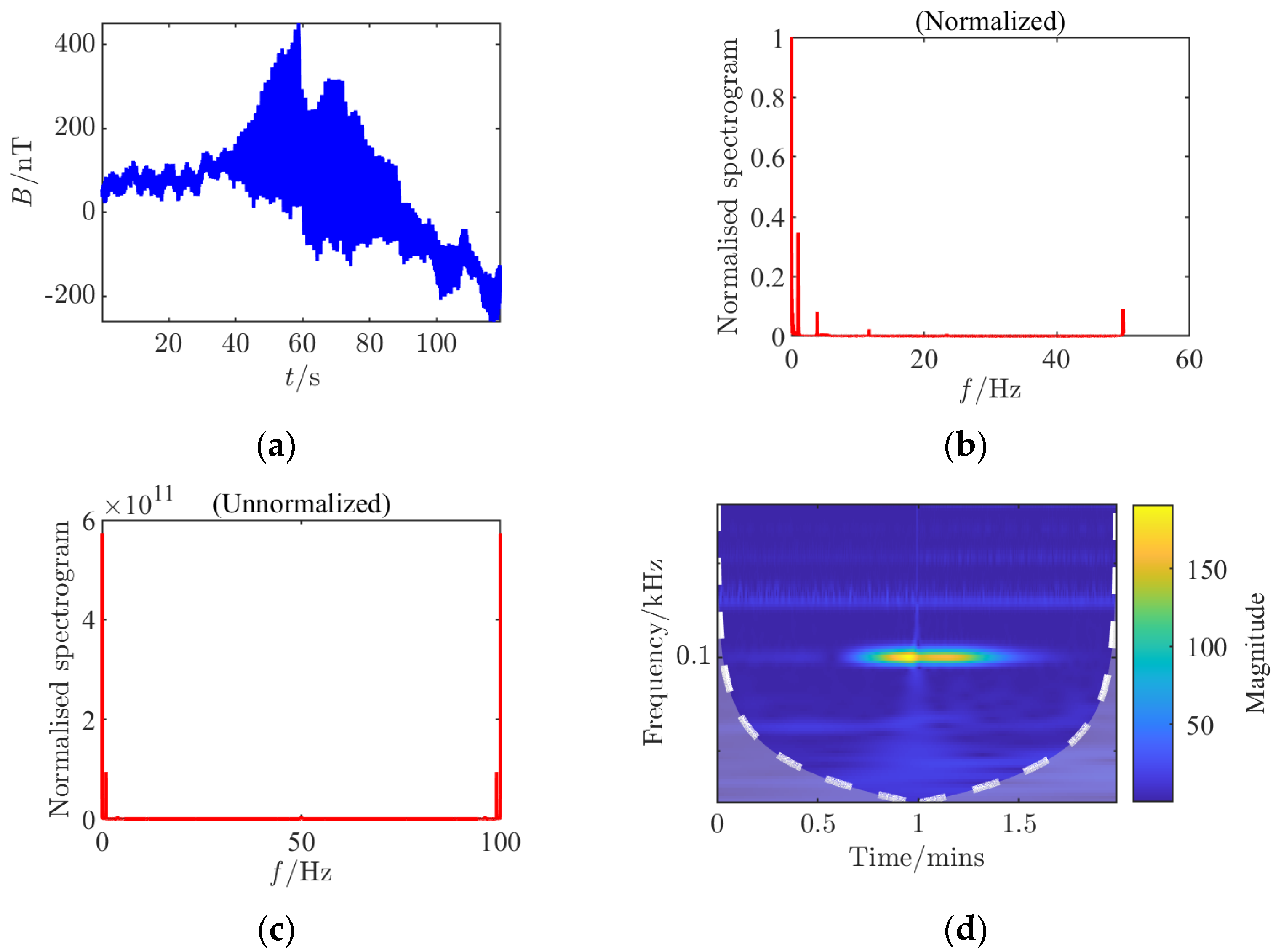Sensors 25 03364 g004a