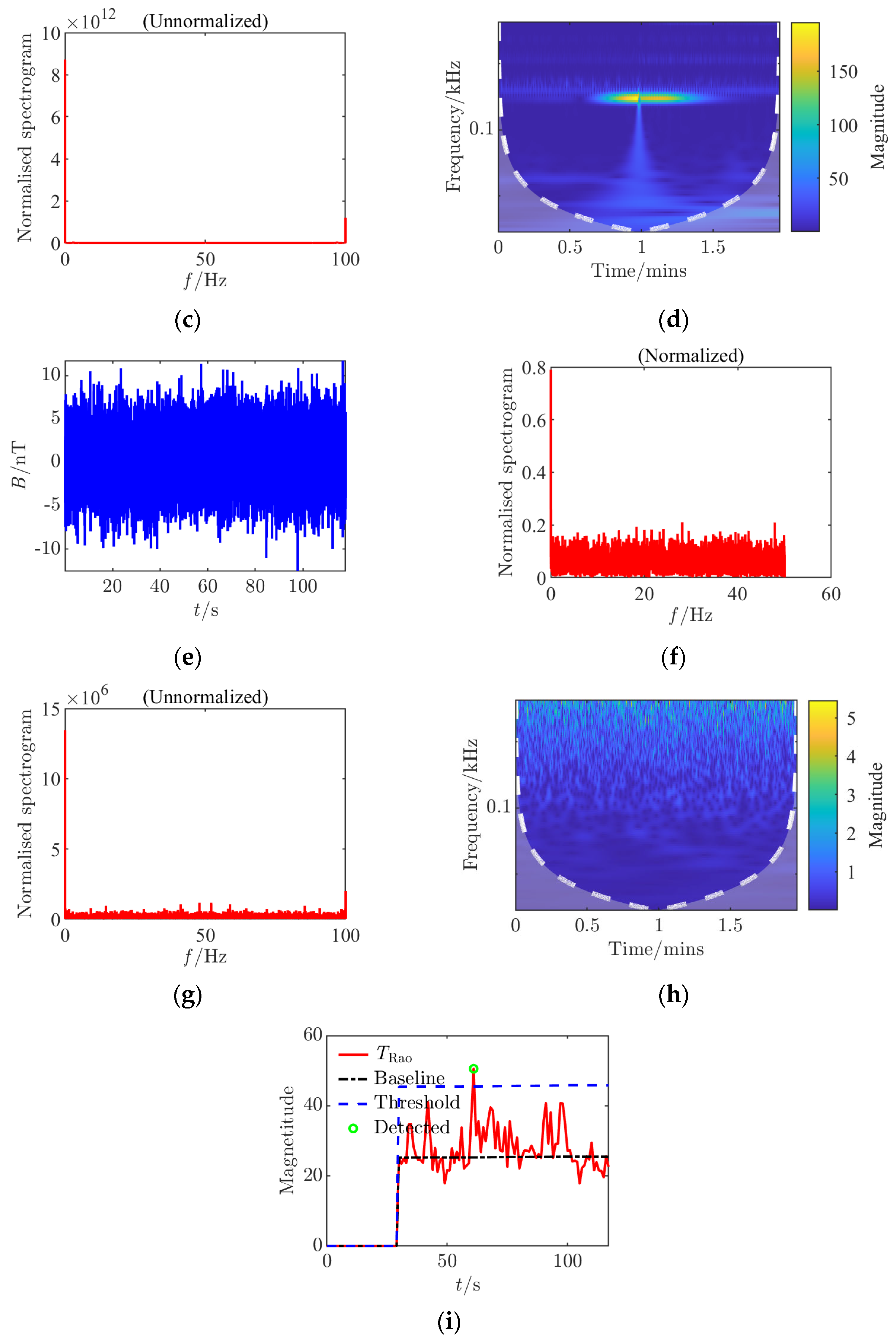 Sensors 25 03364 g005b