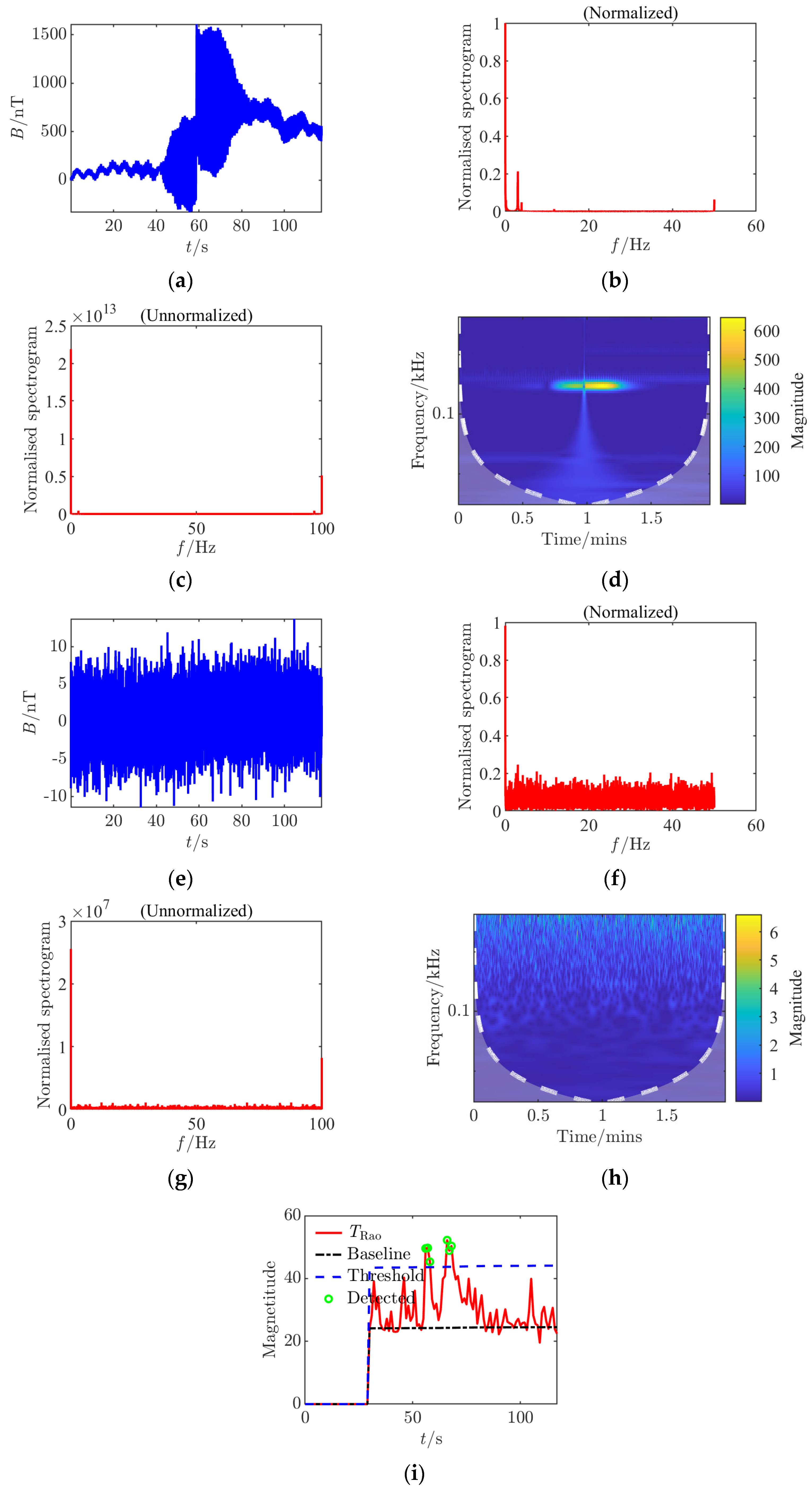 Sensors 25 03364 g006
