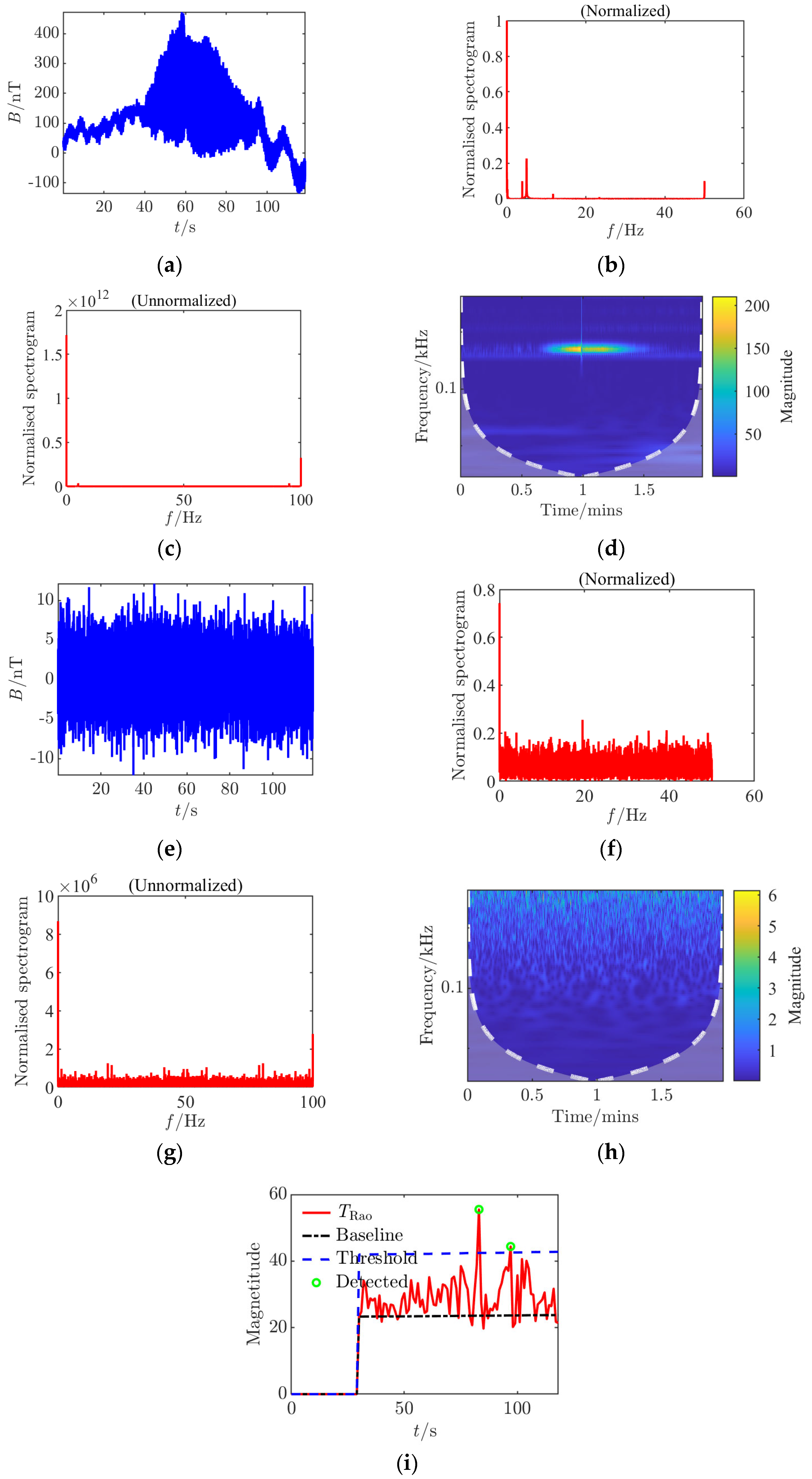 Sensors 25 03364 g007