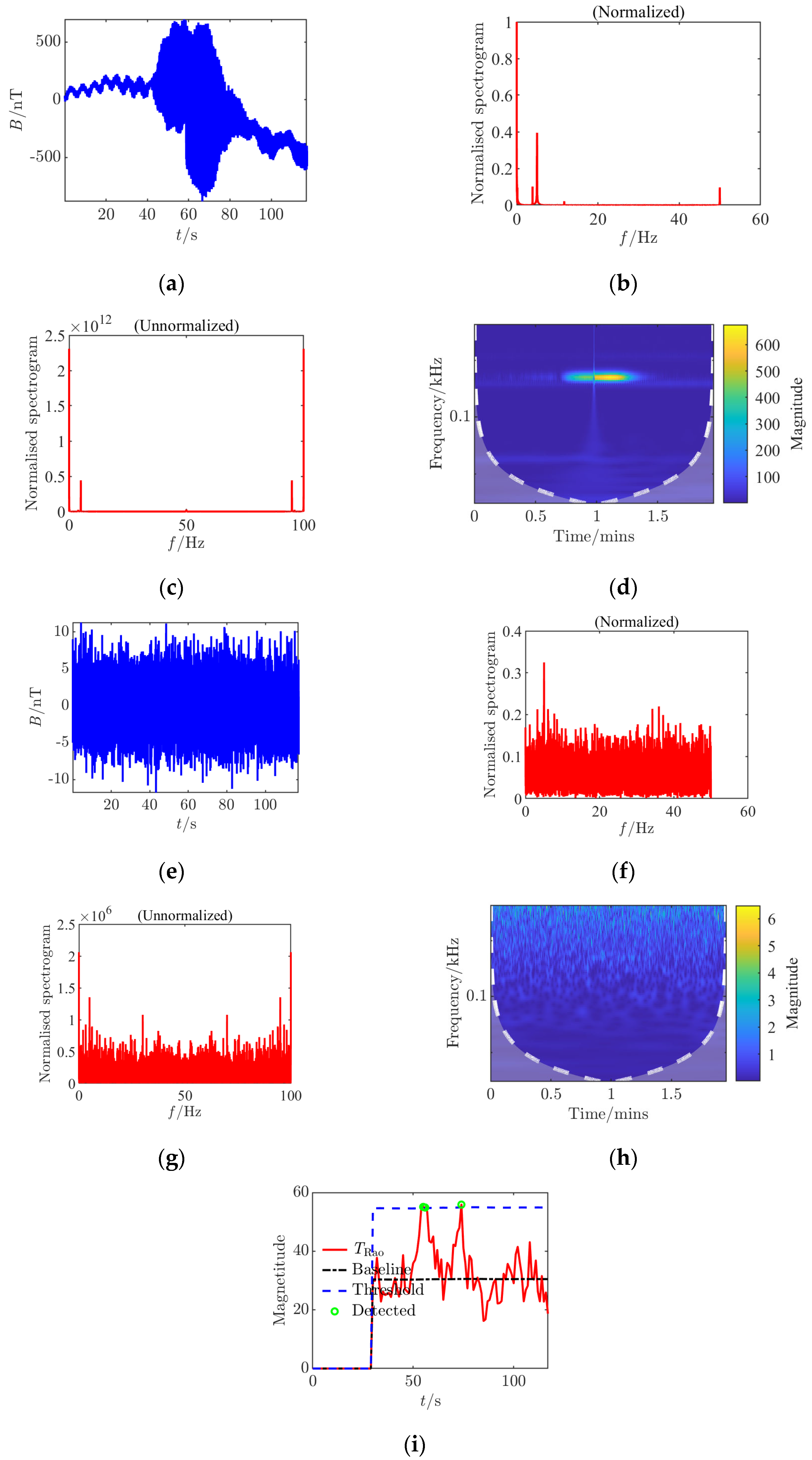 Sensors 25 03364 g008