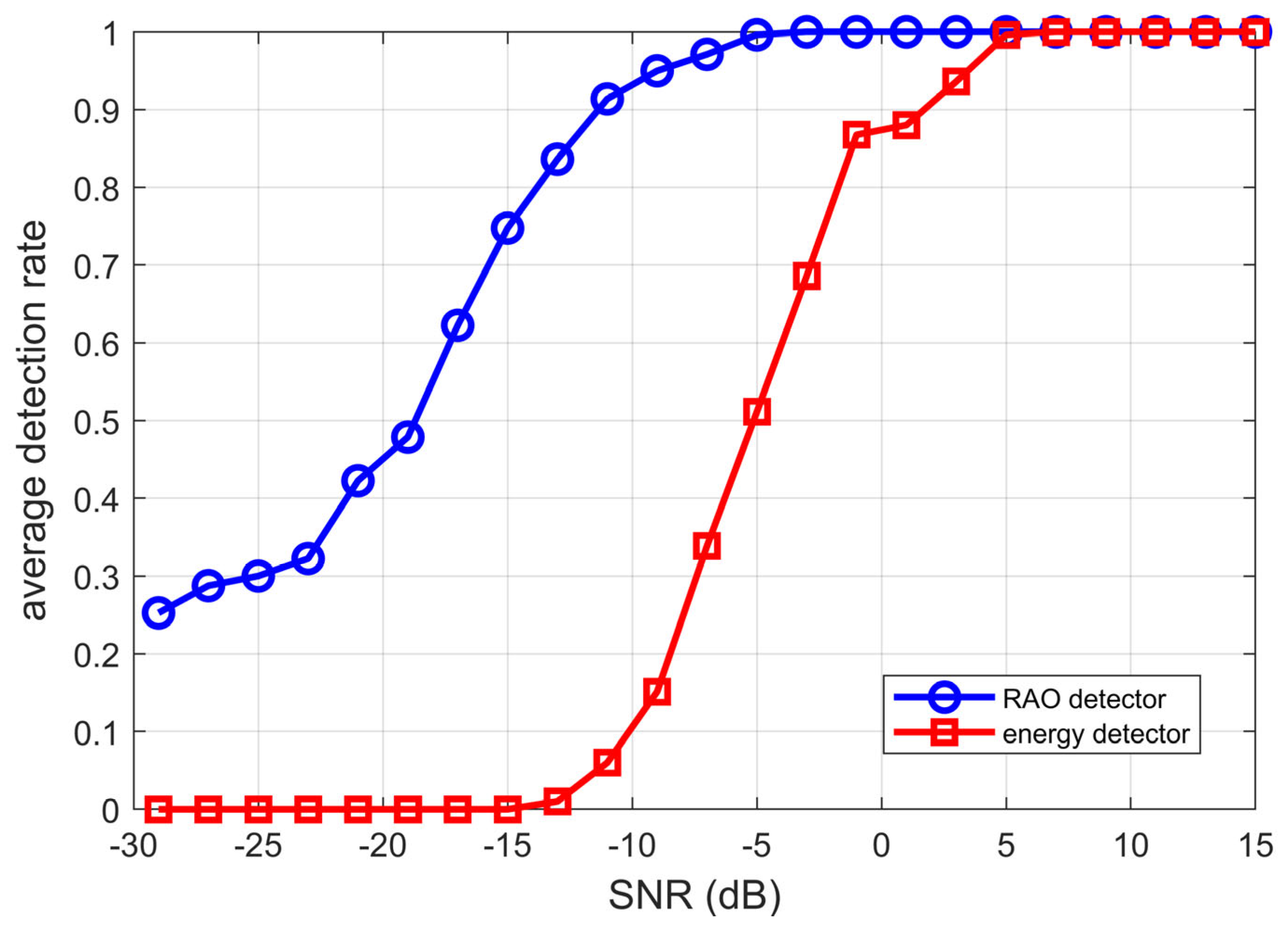 Sensors 25 03364 g009