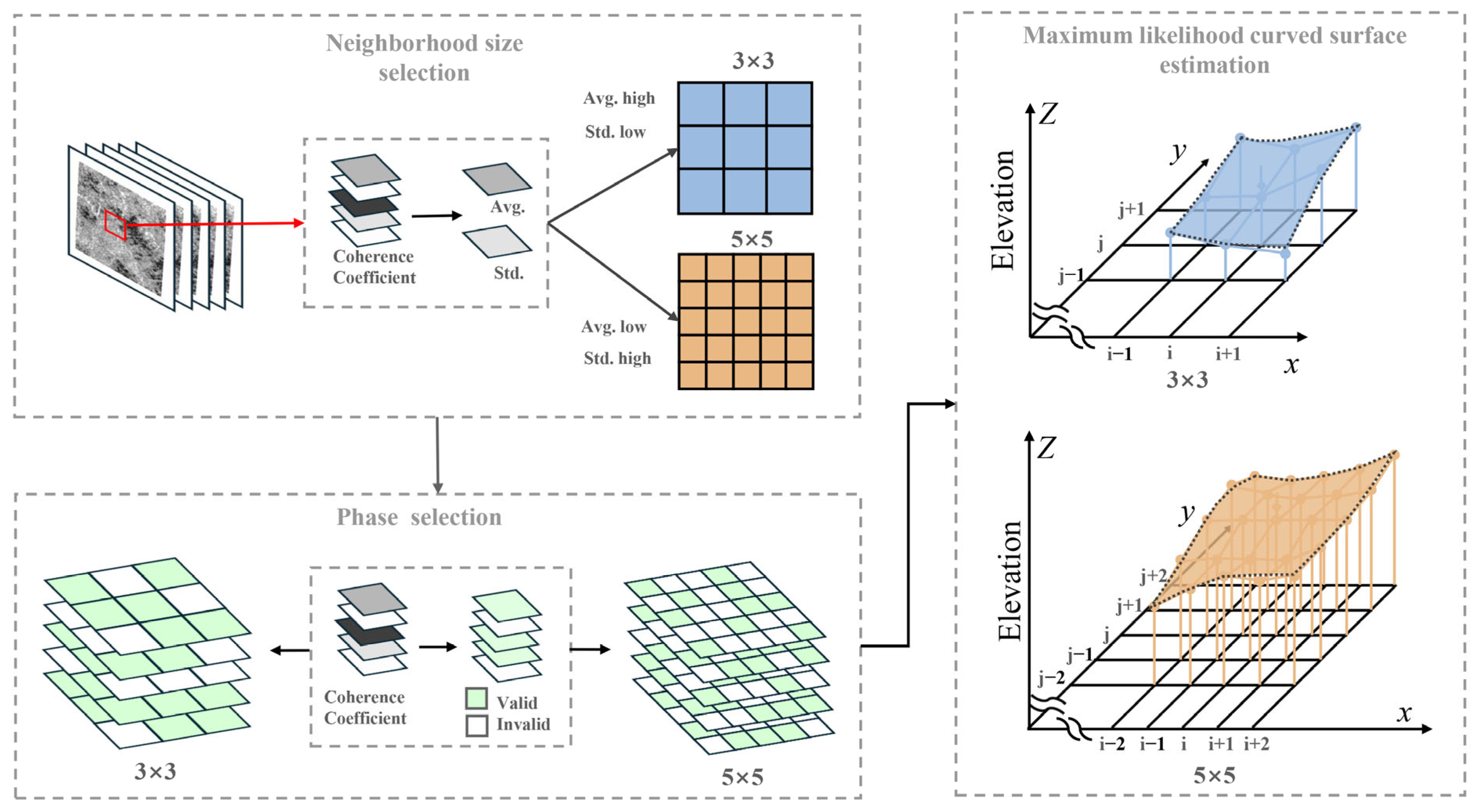 Sensors 25 03371 g003