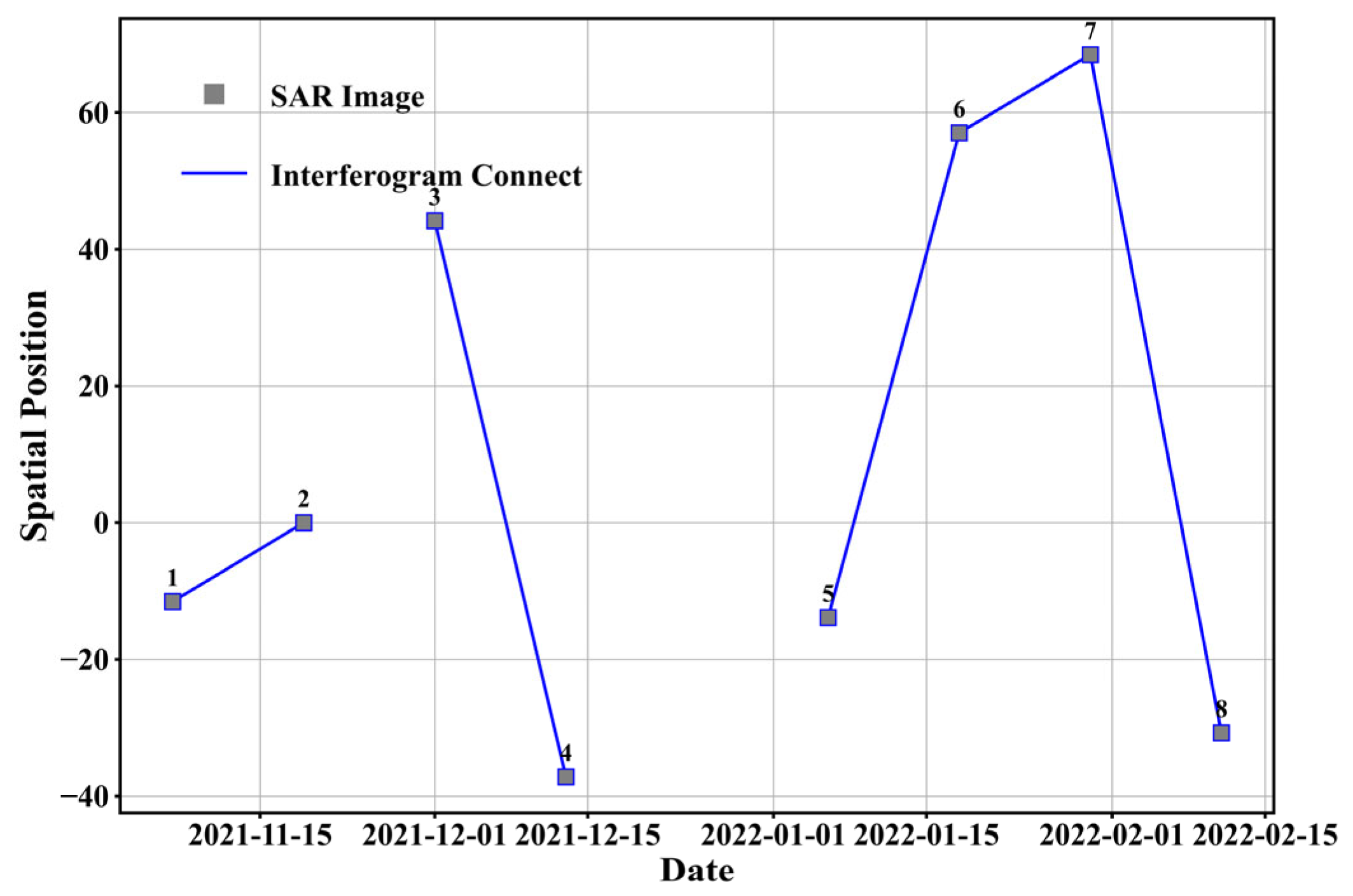 Sensors 25 03371 g005