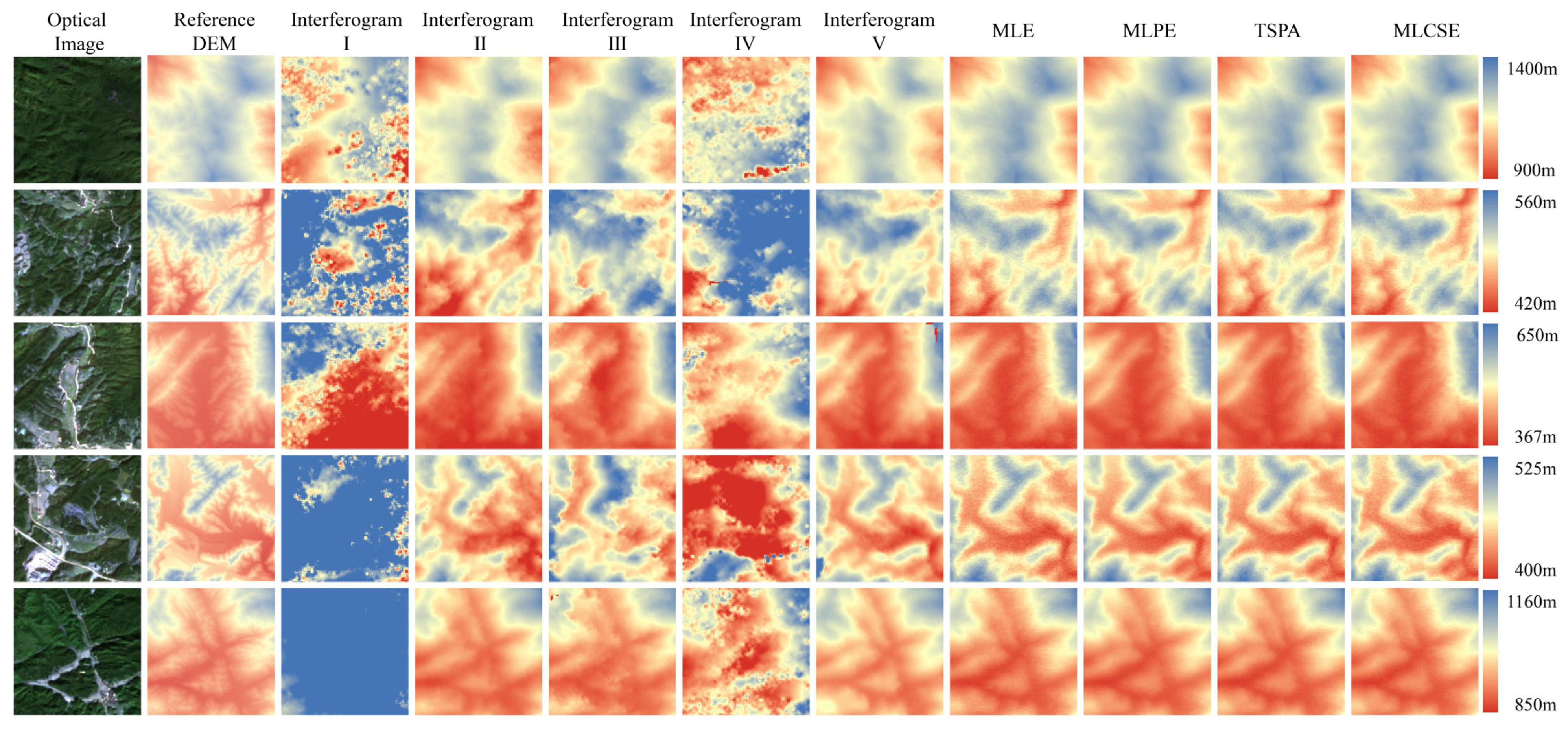 Sensors 25 03371 g007