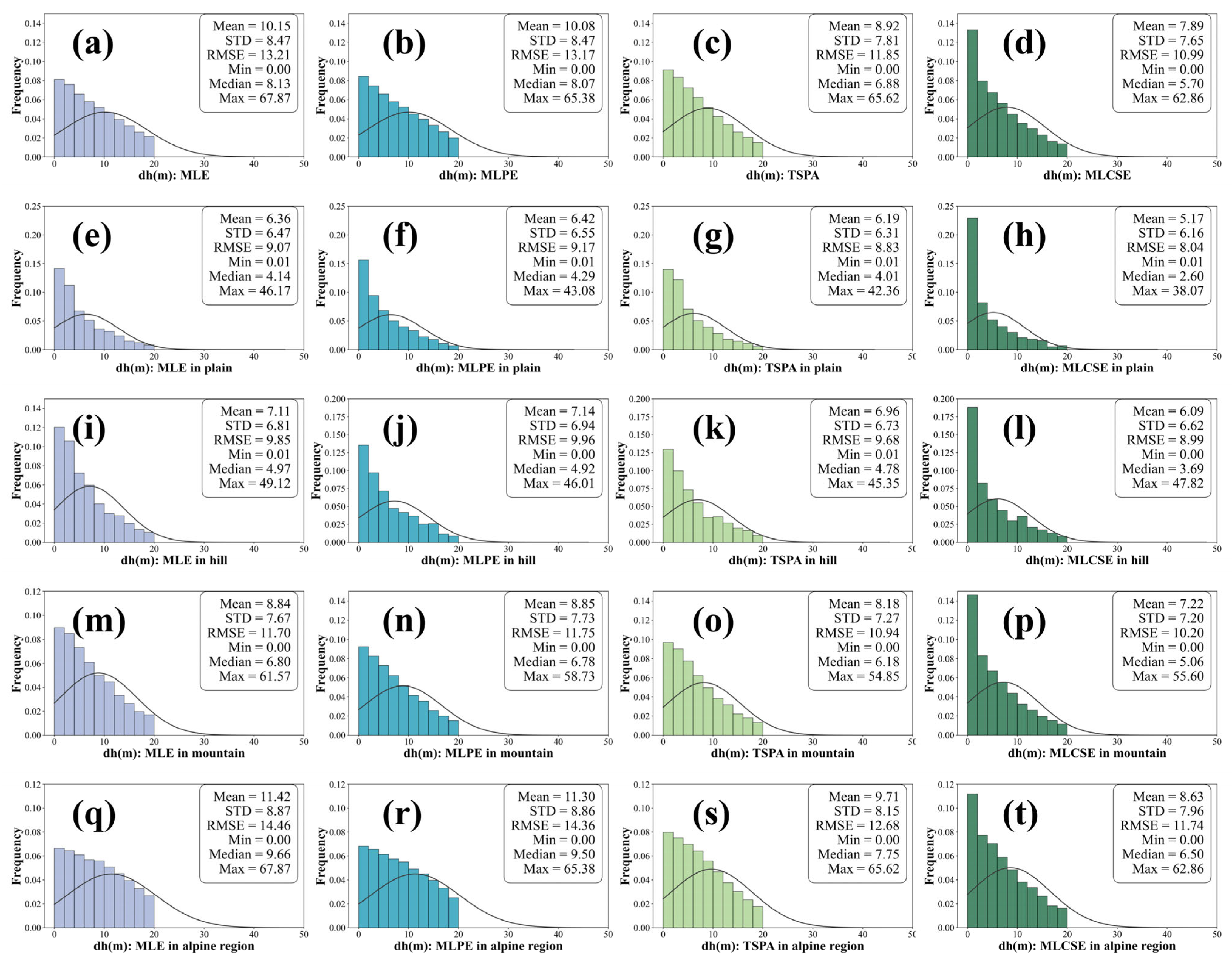 Sensors 25 03371 g011