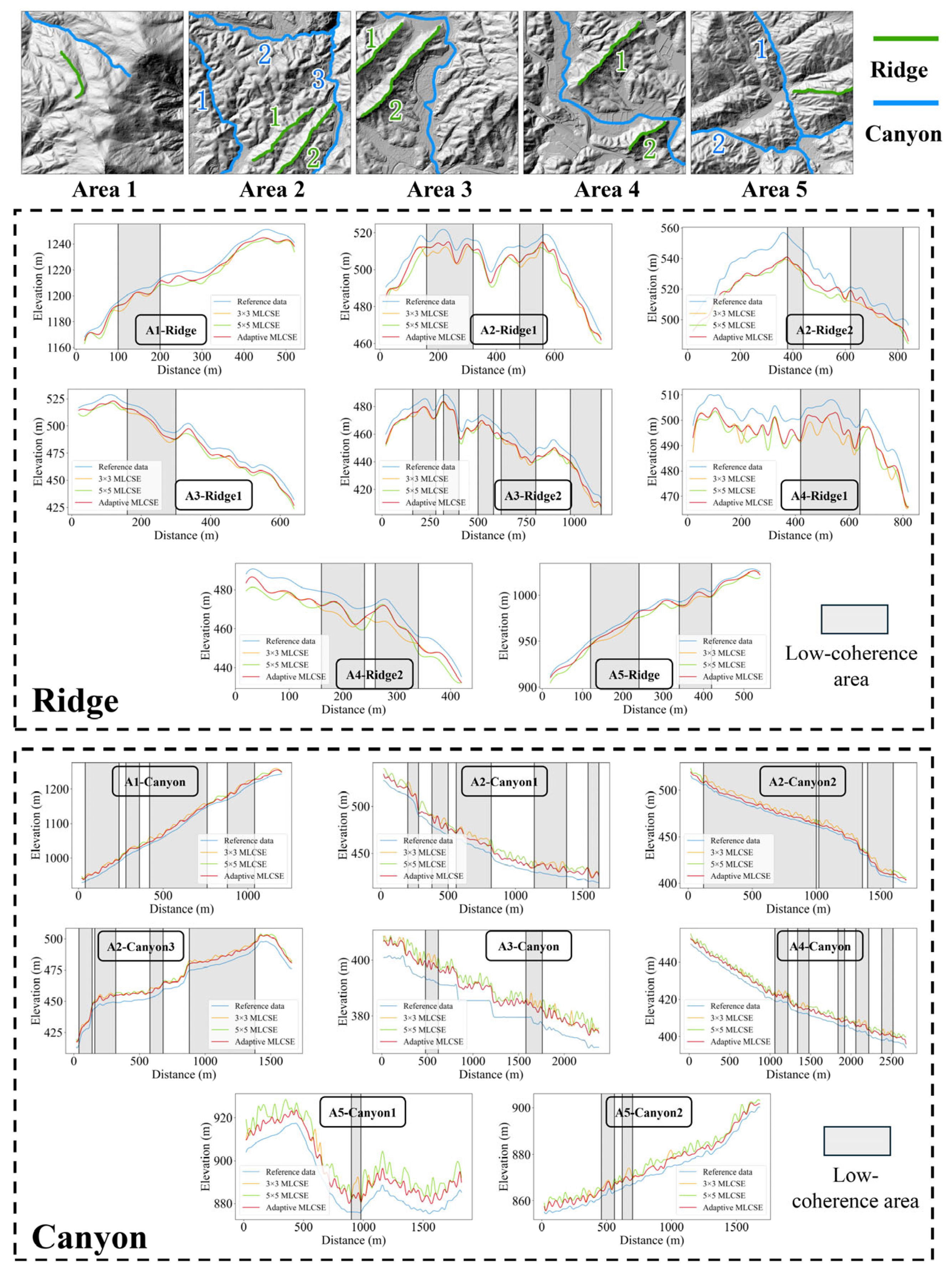 Sensors 25 03371 g012