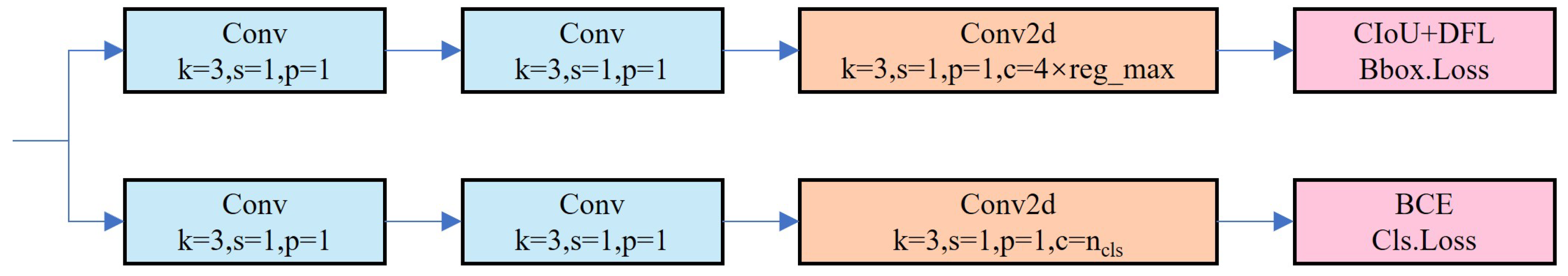 Sensors 25 03373 g008