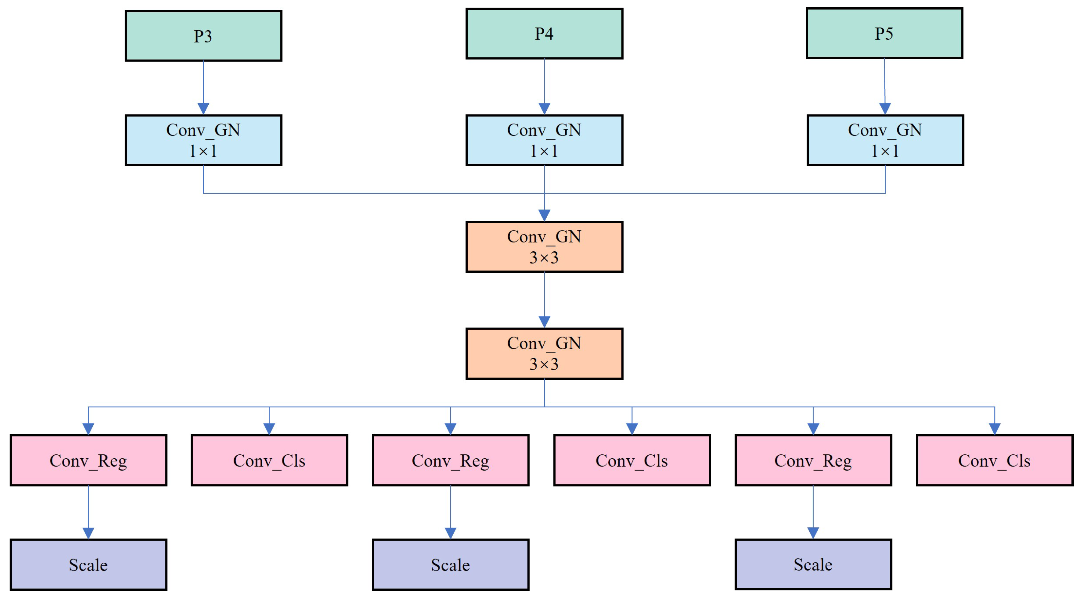 Sensors 25 03373 g009