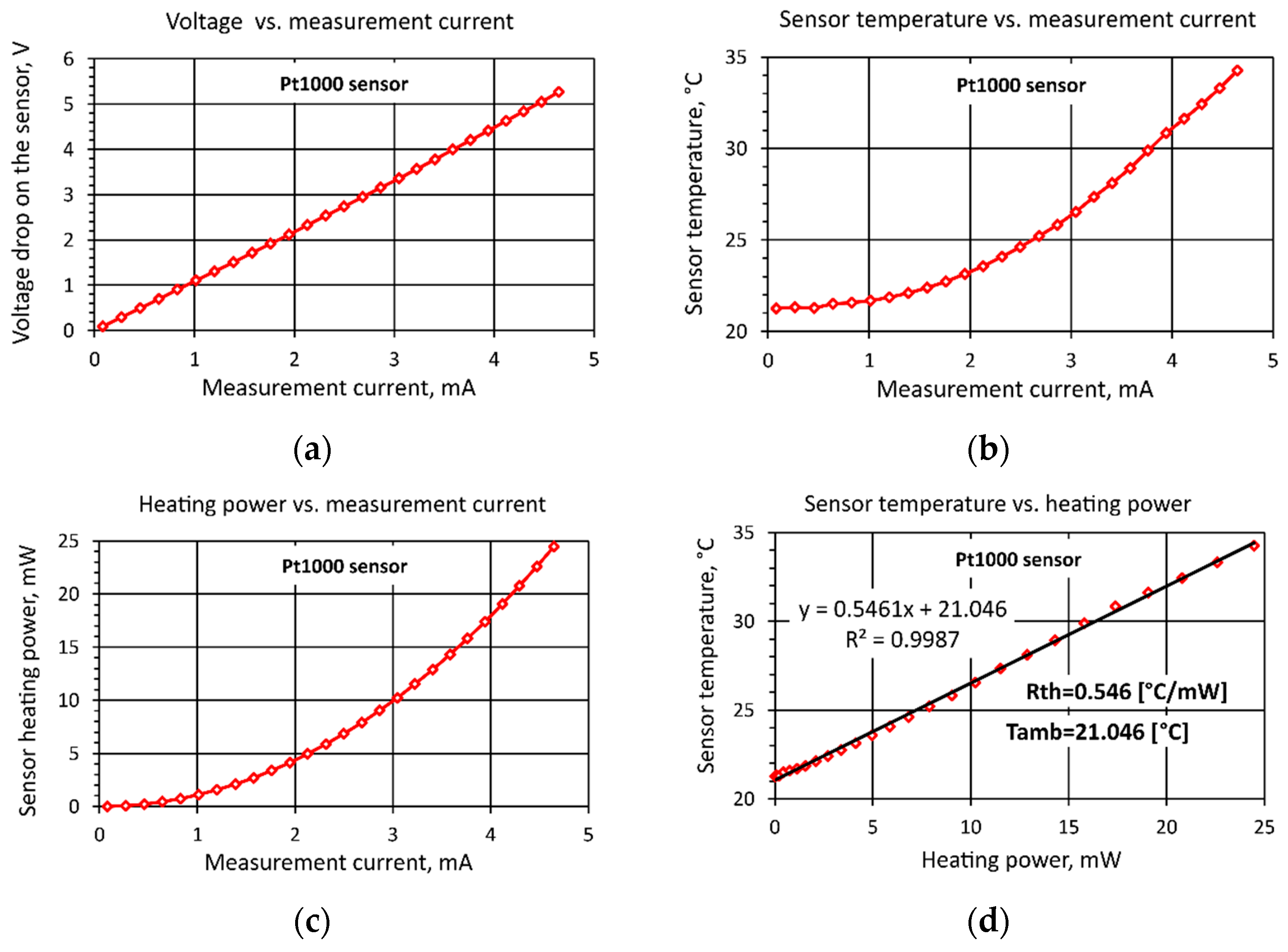 Sensors 25 03374 g002