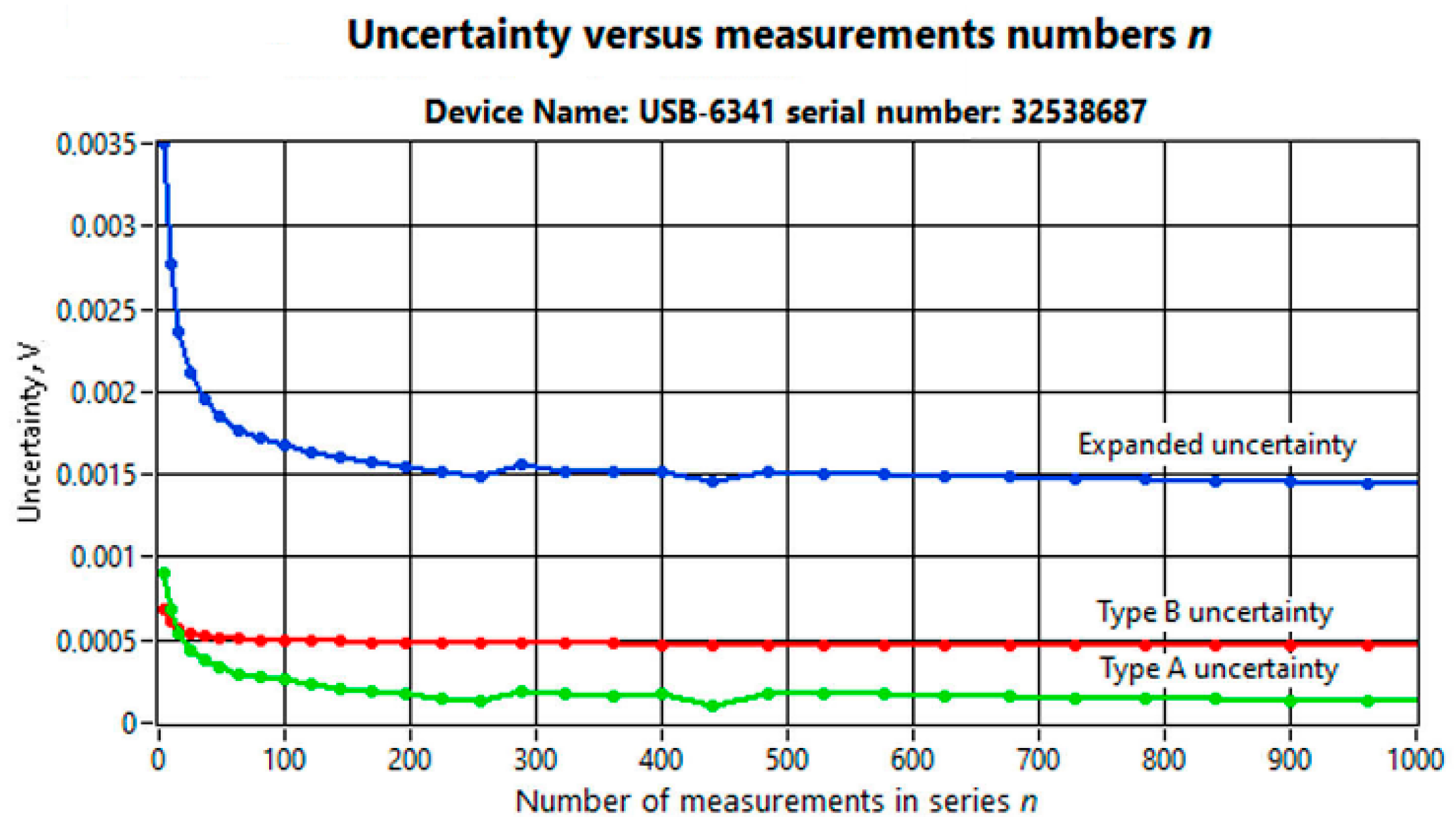 Sensors 25 03374 g007