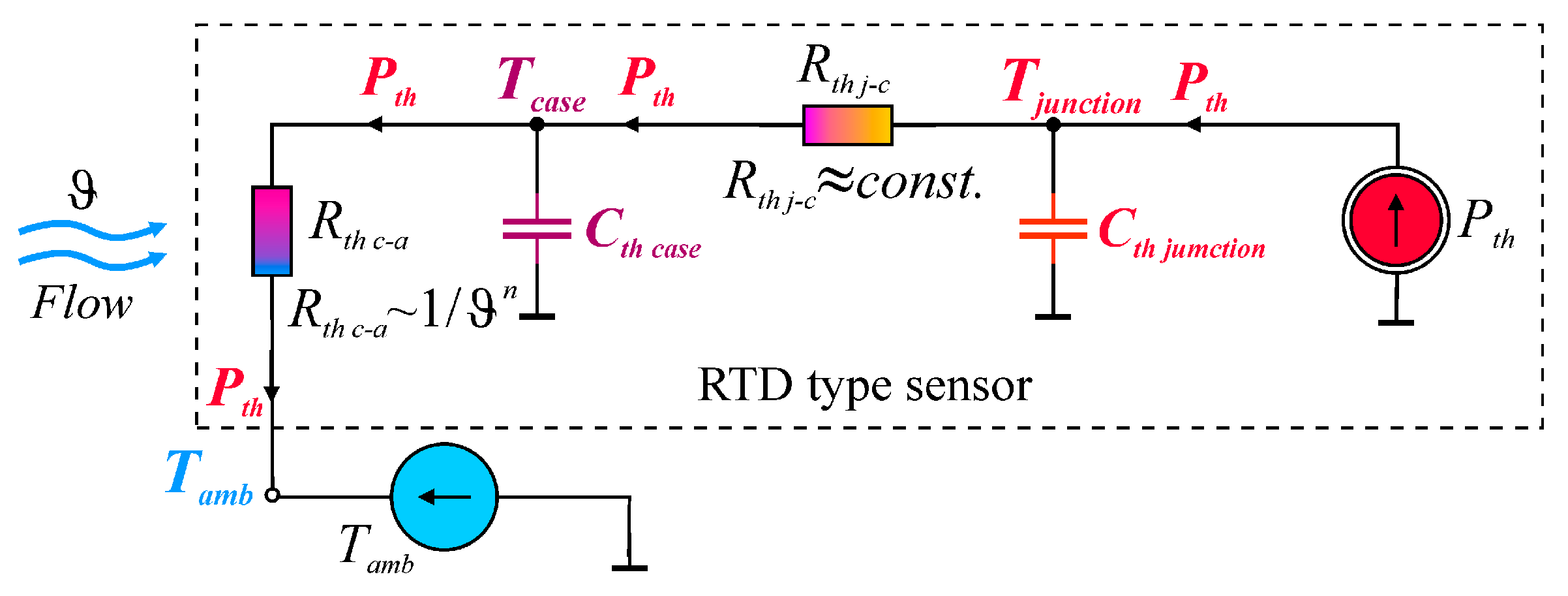 Sensors 25 03374 g008