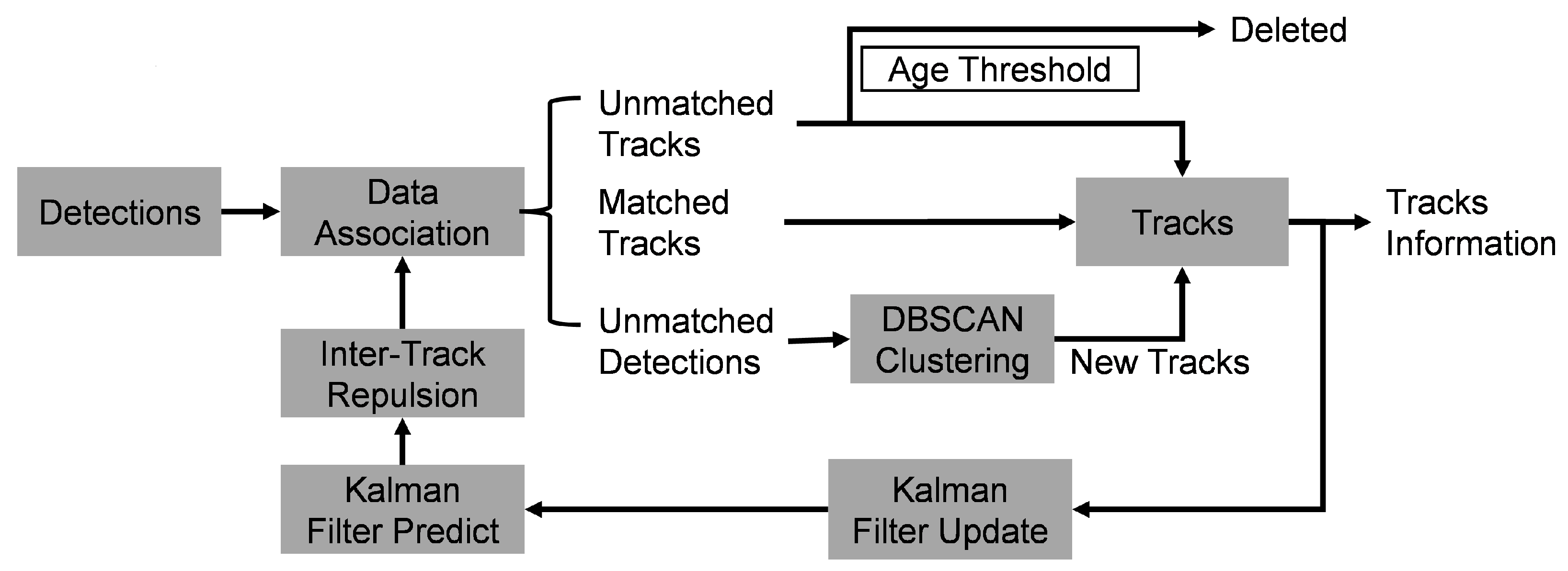Sensors 25 03377 g004