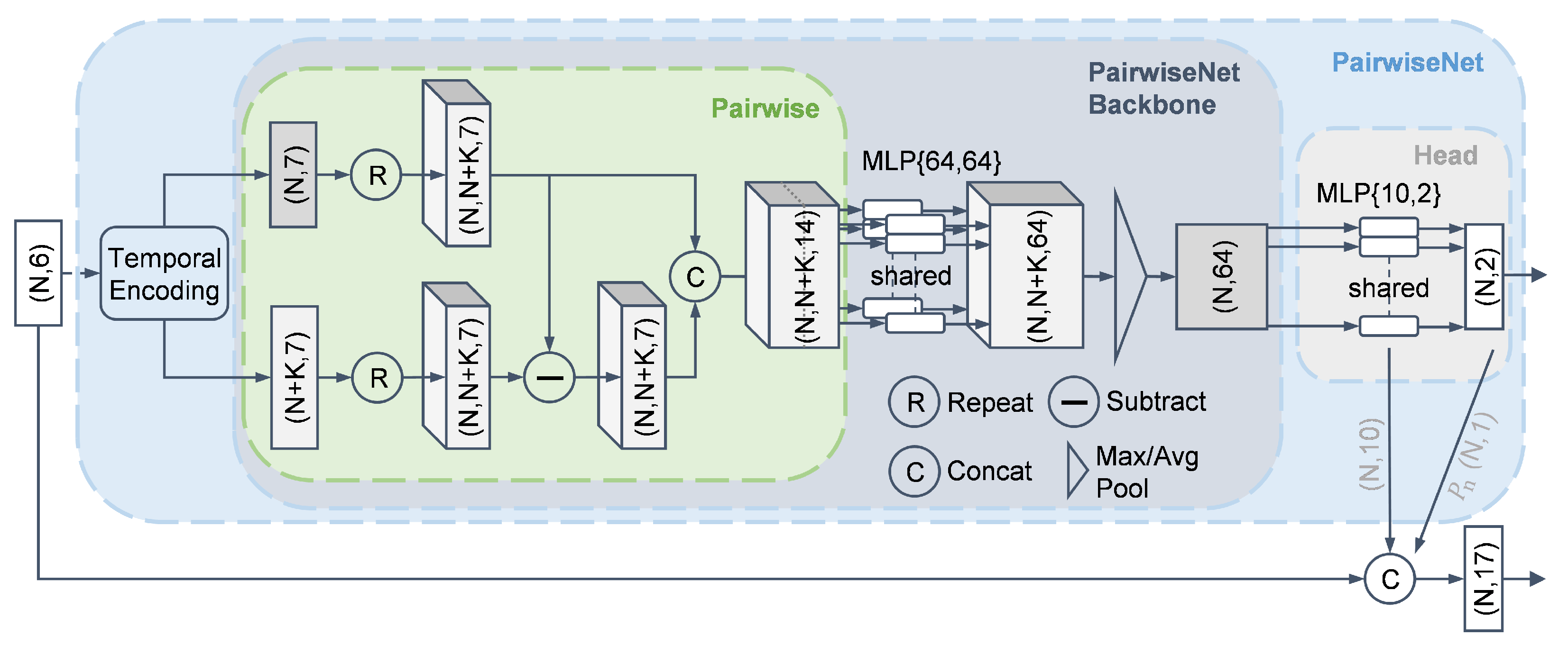 Sensors 25 03377 g007