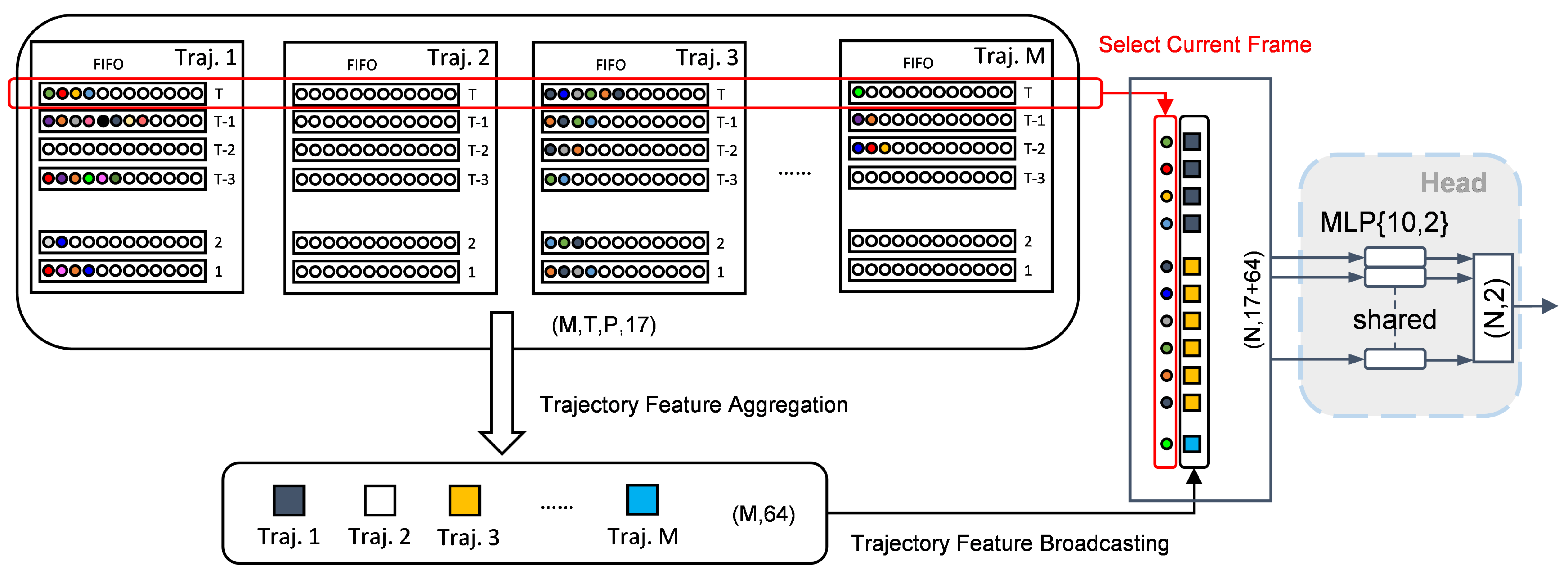 Sensors 25 03377 g009