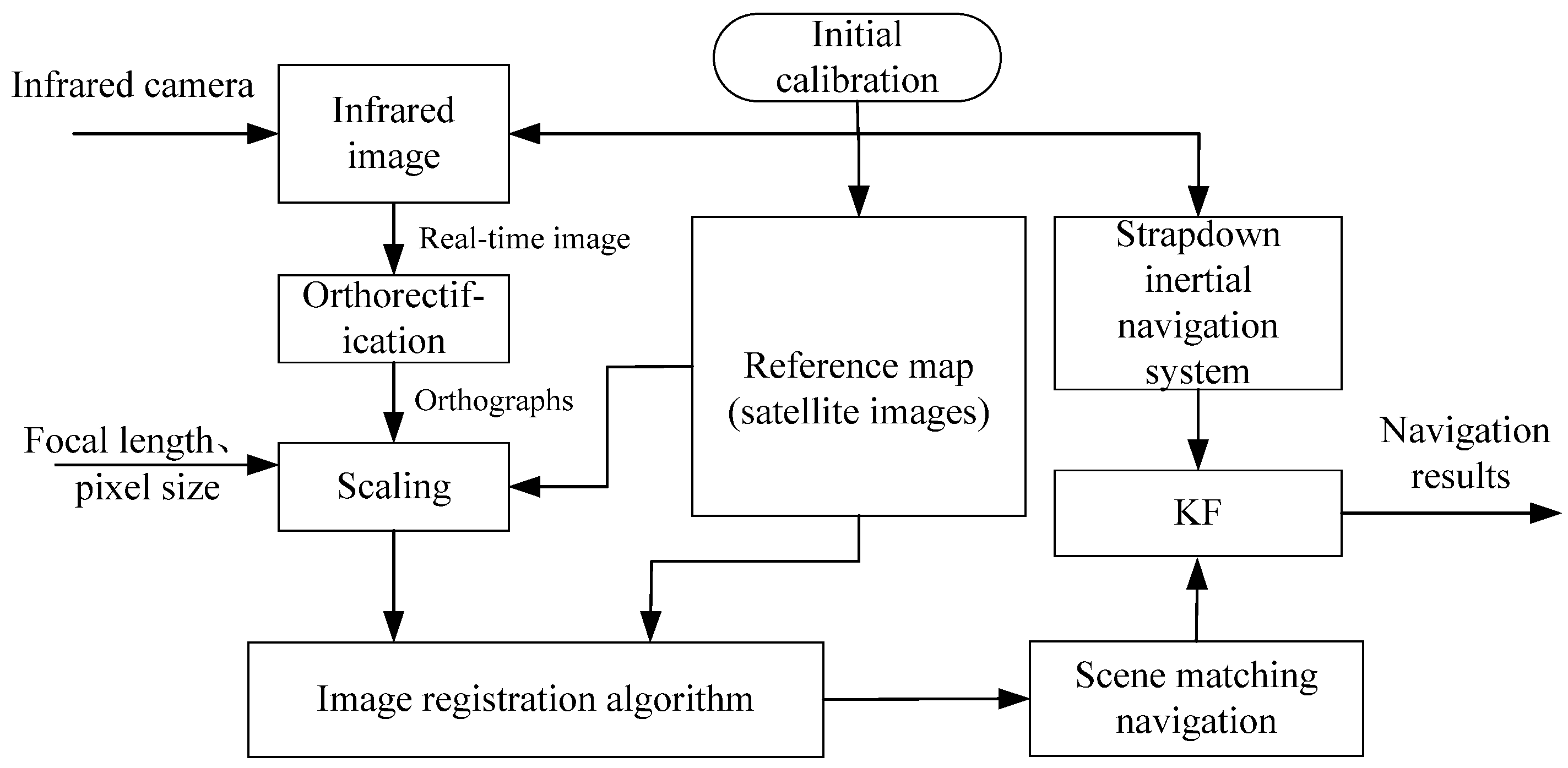 Sensors 25 03379 g001