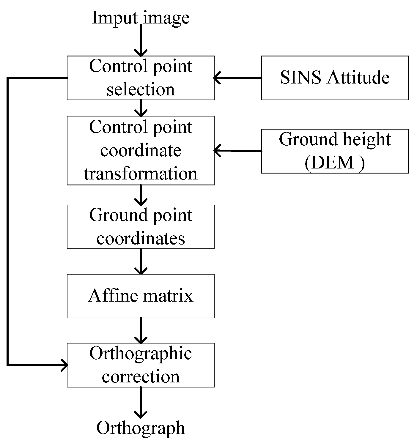 Sensors 25 03379 g002