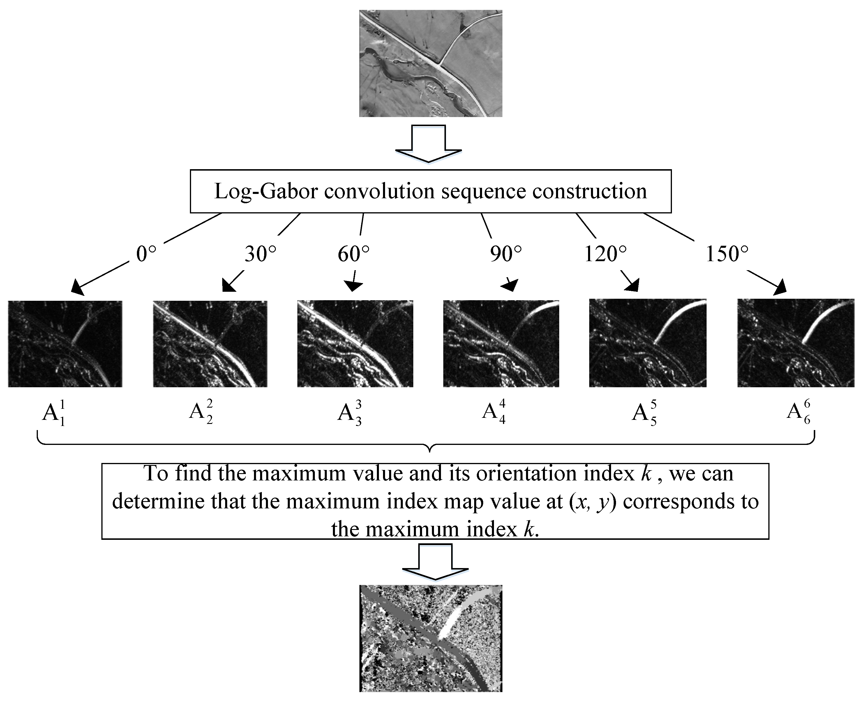 Sensors 25 03379 g004