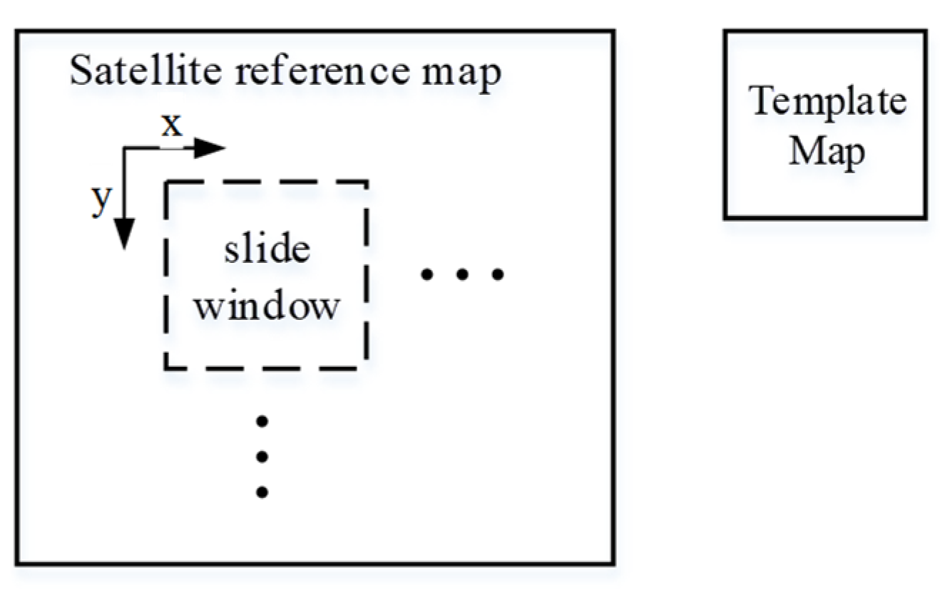 Sensors 25 03379 g005