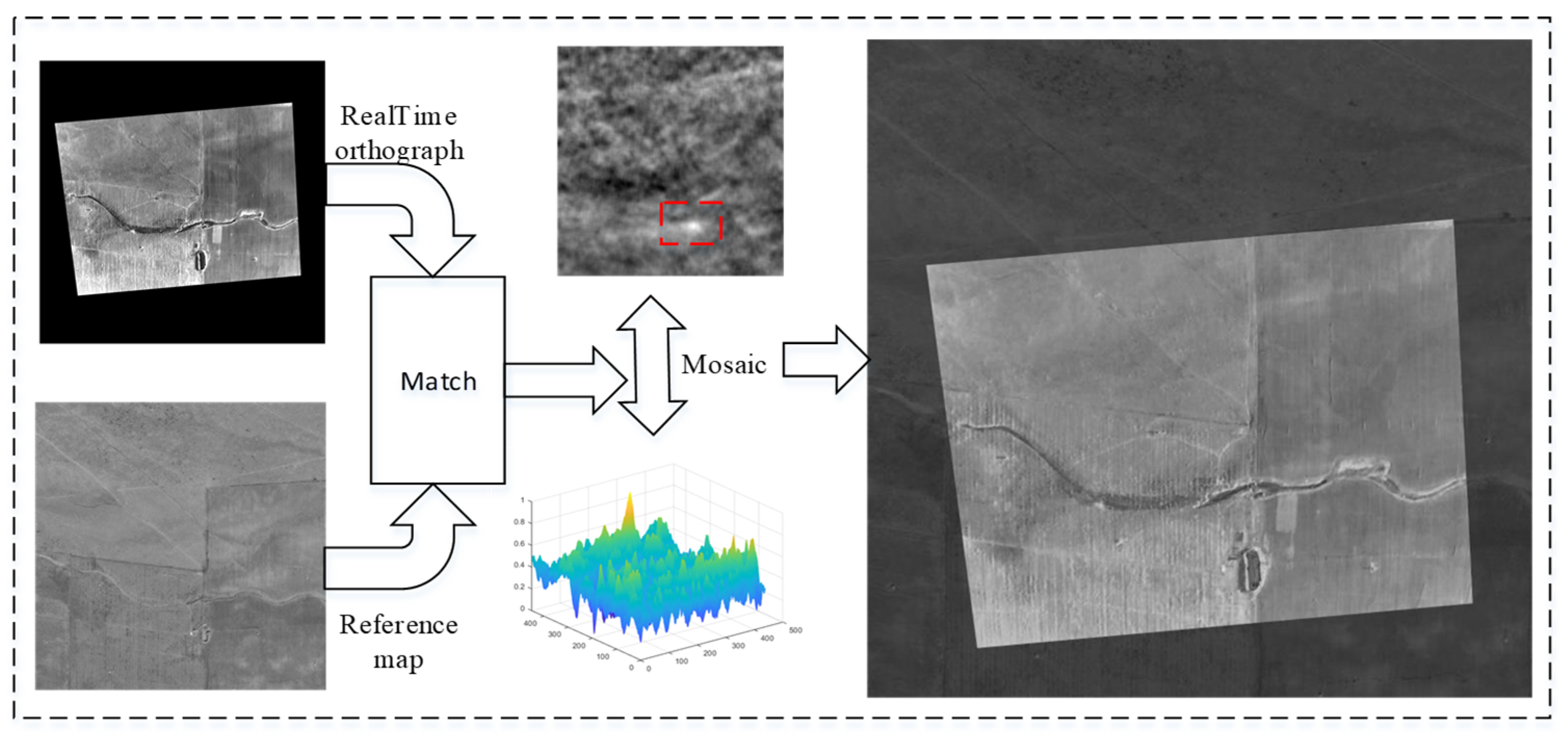 Sensors 25 03379 g012