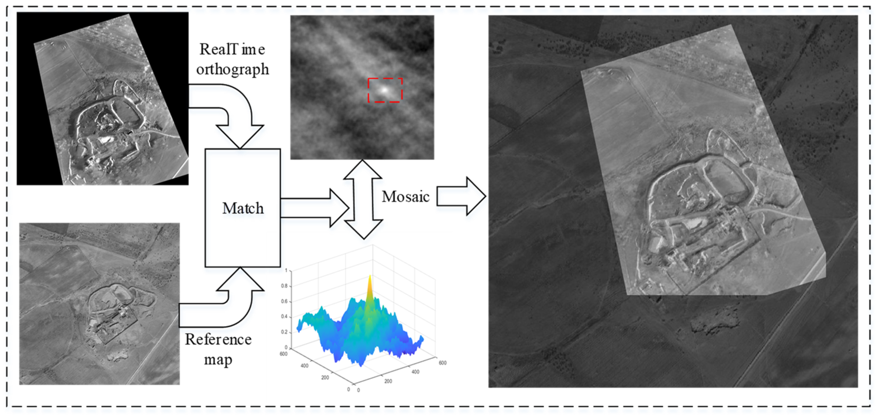 Sensors 25 03379 g013