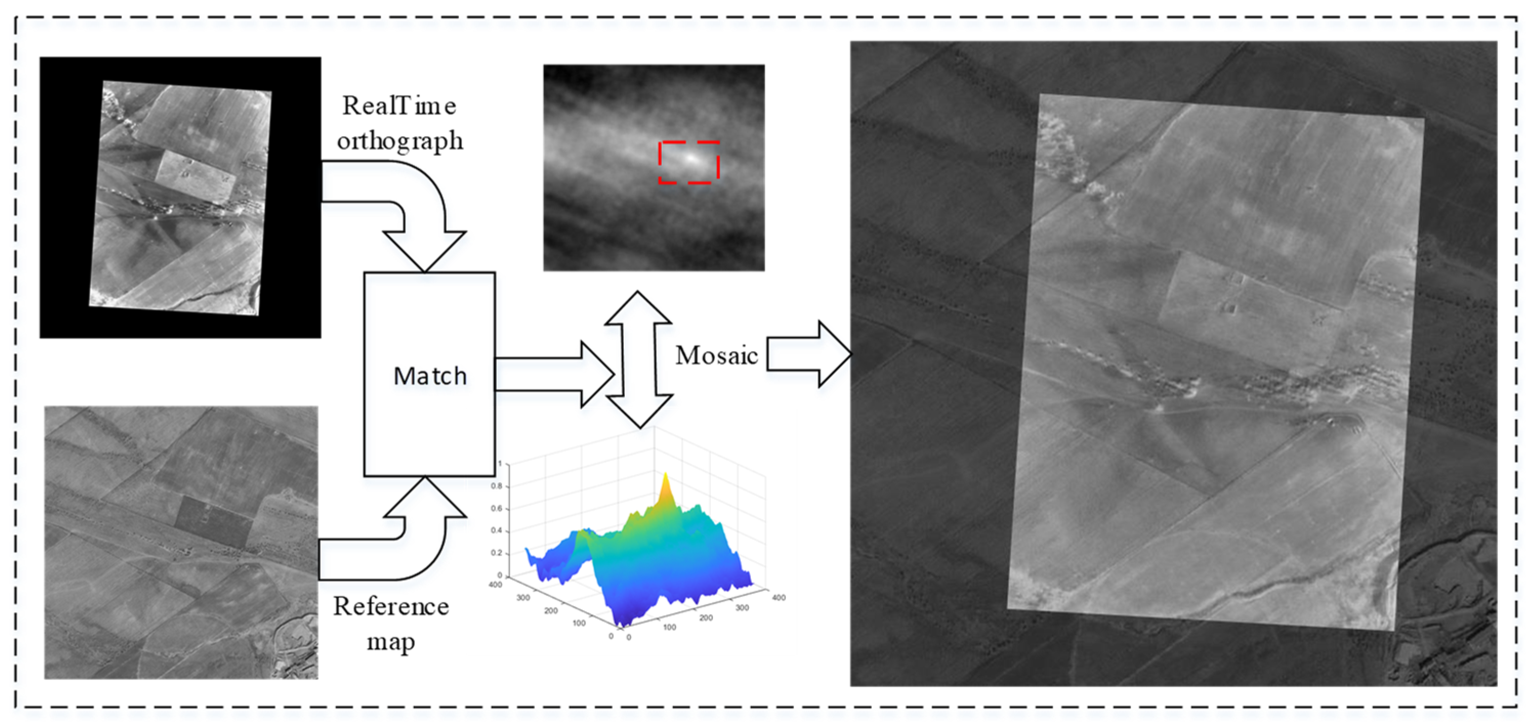 Sensors 25 03379 g014