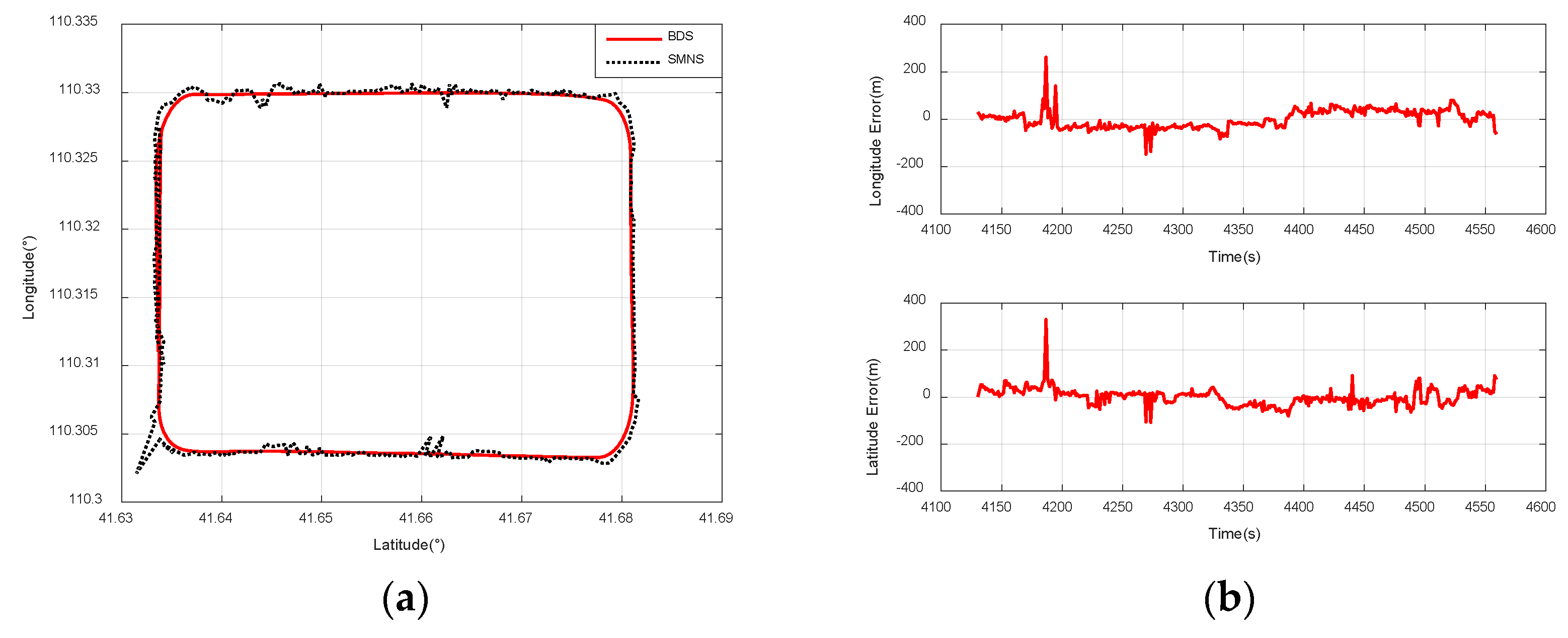 Sensors 25 03379 g017