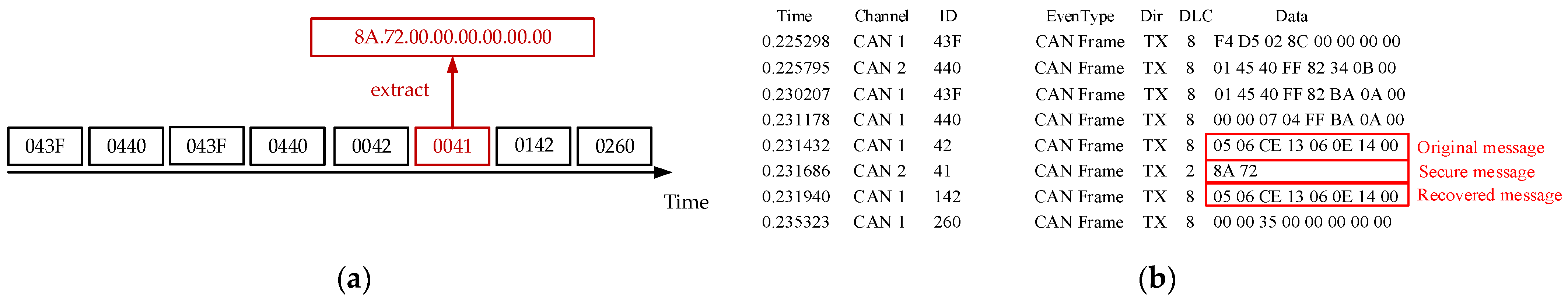 Sensors 25 03380 g008