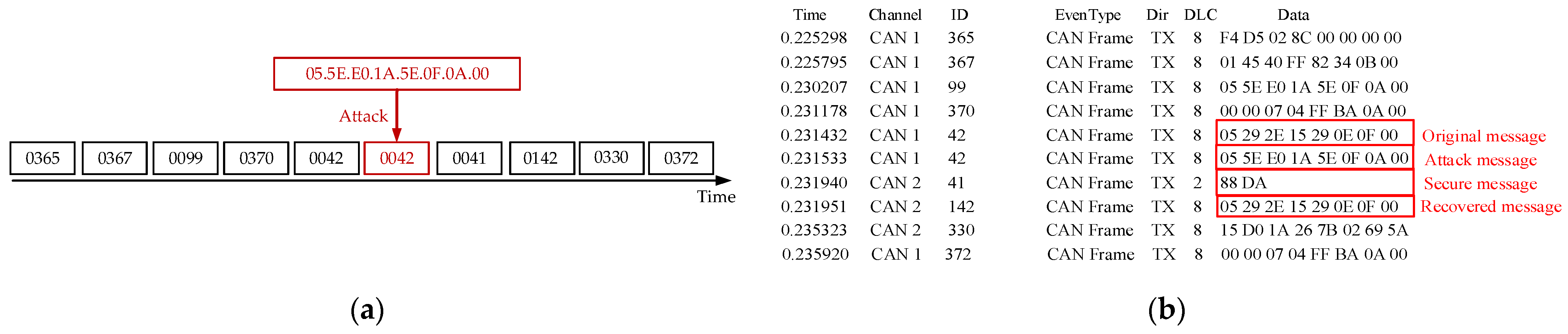 Sensors 25 03380 g010