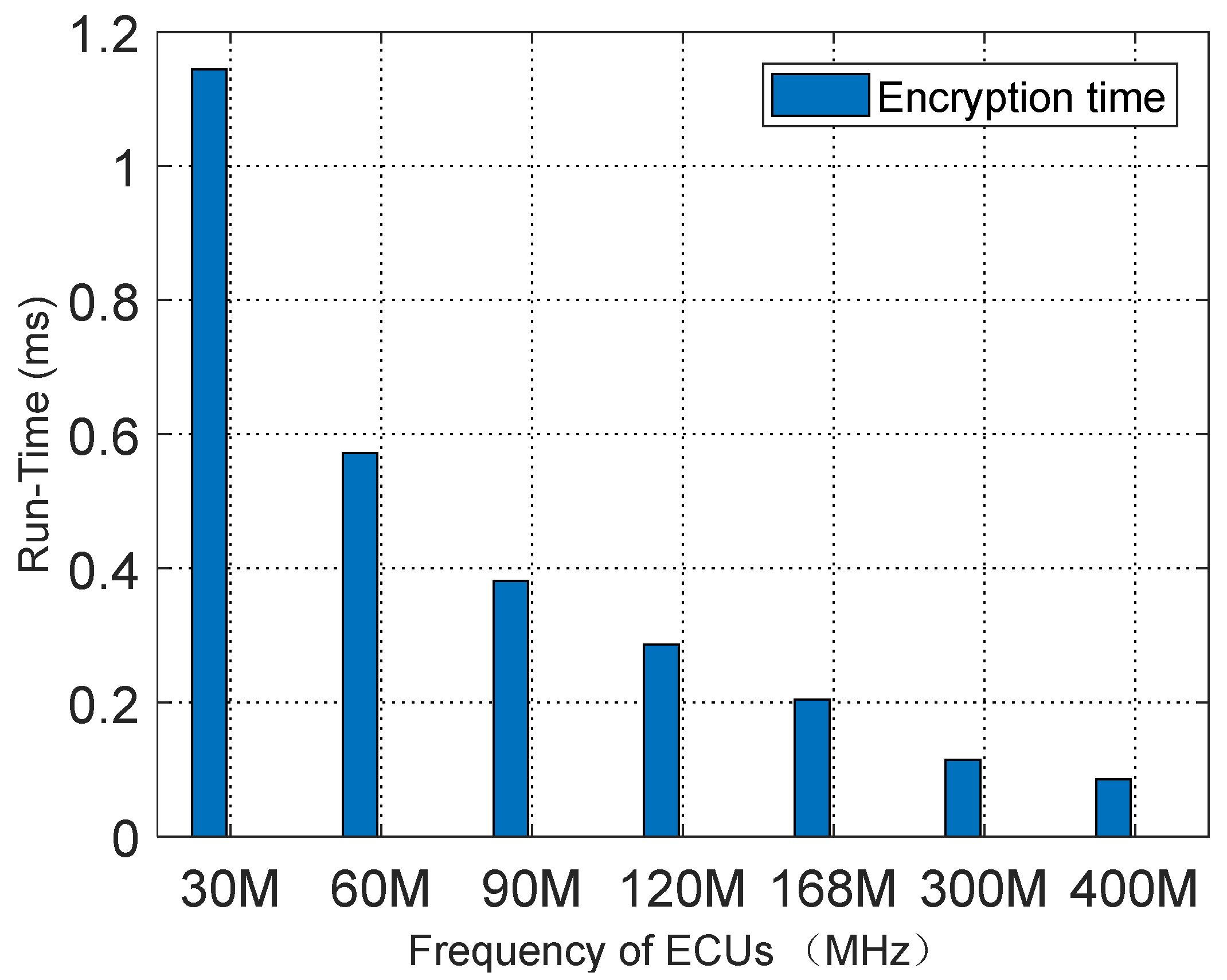 Sensors 25 03380 g012