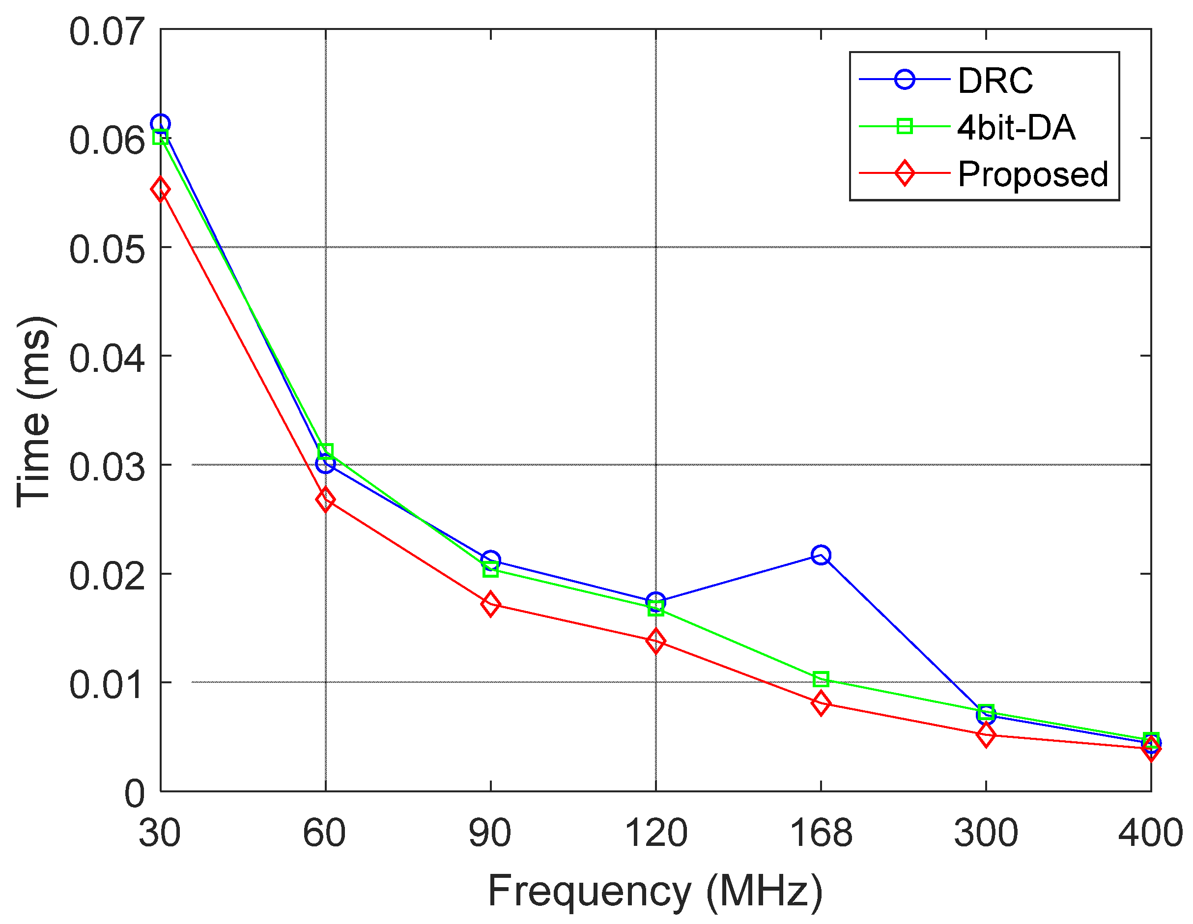 Sensors 25 03380 g015