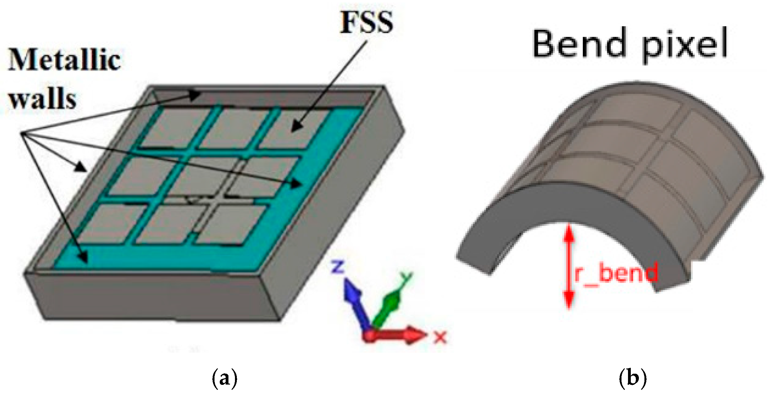 Sensors 25 03381 g004