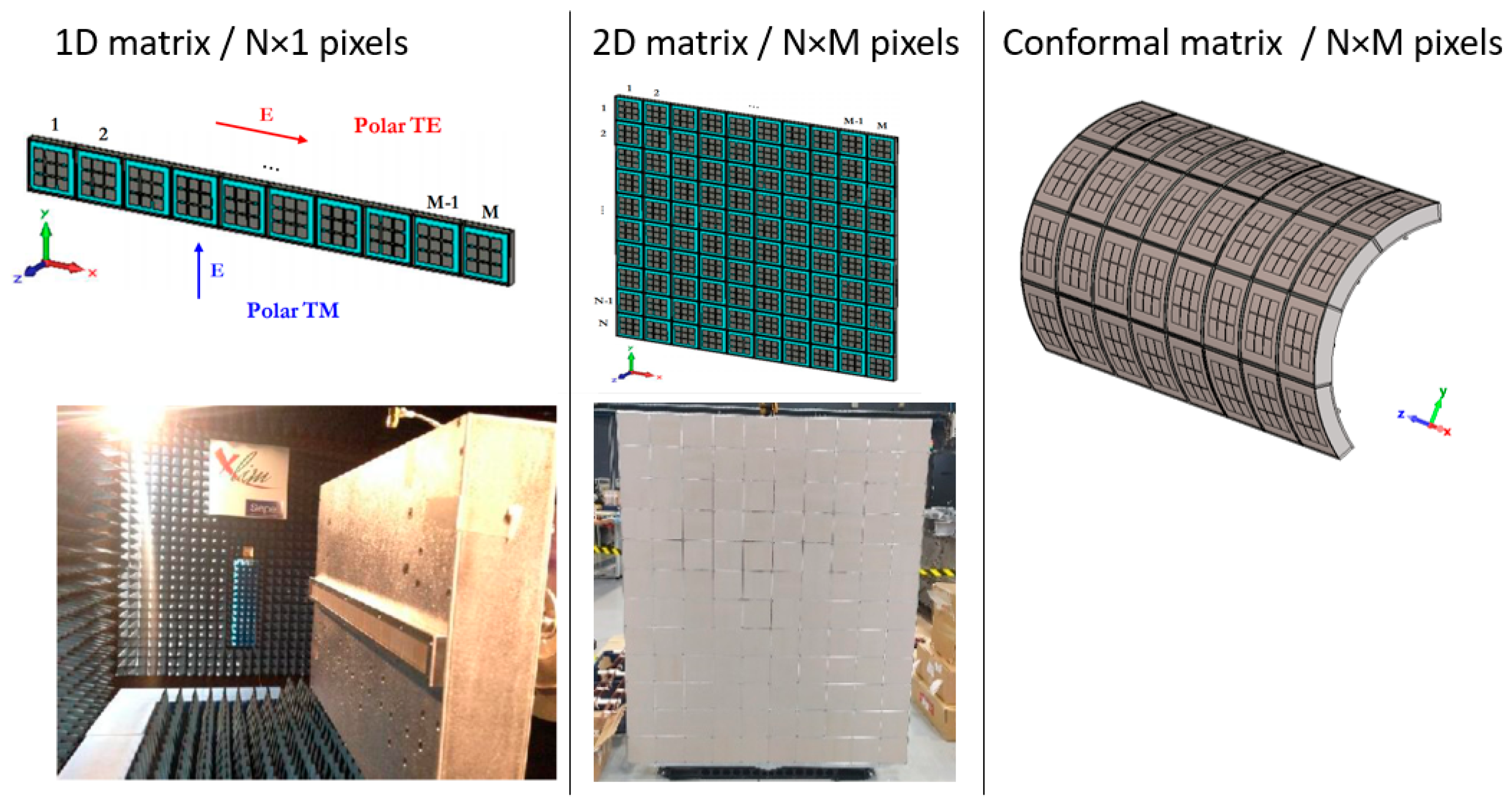 Sensors 25 03381 g005