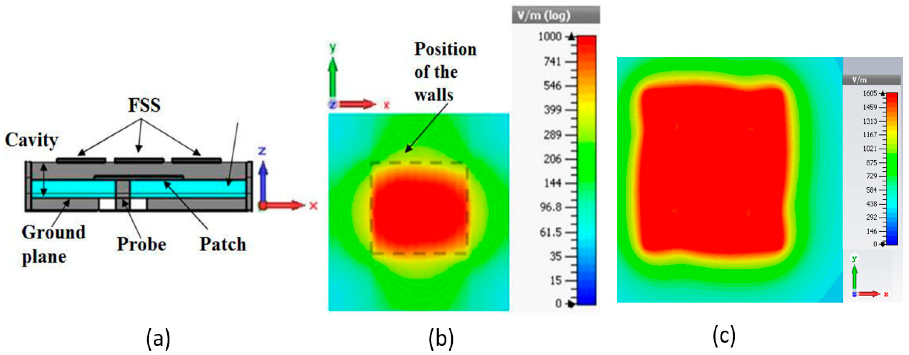 Sensors 25 03381 g011