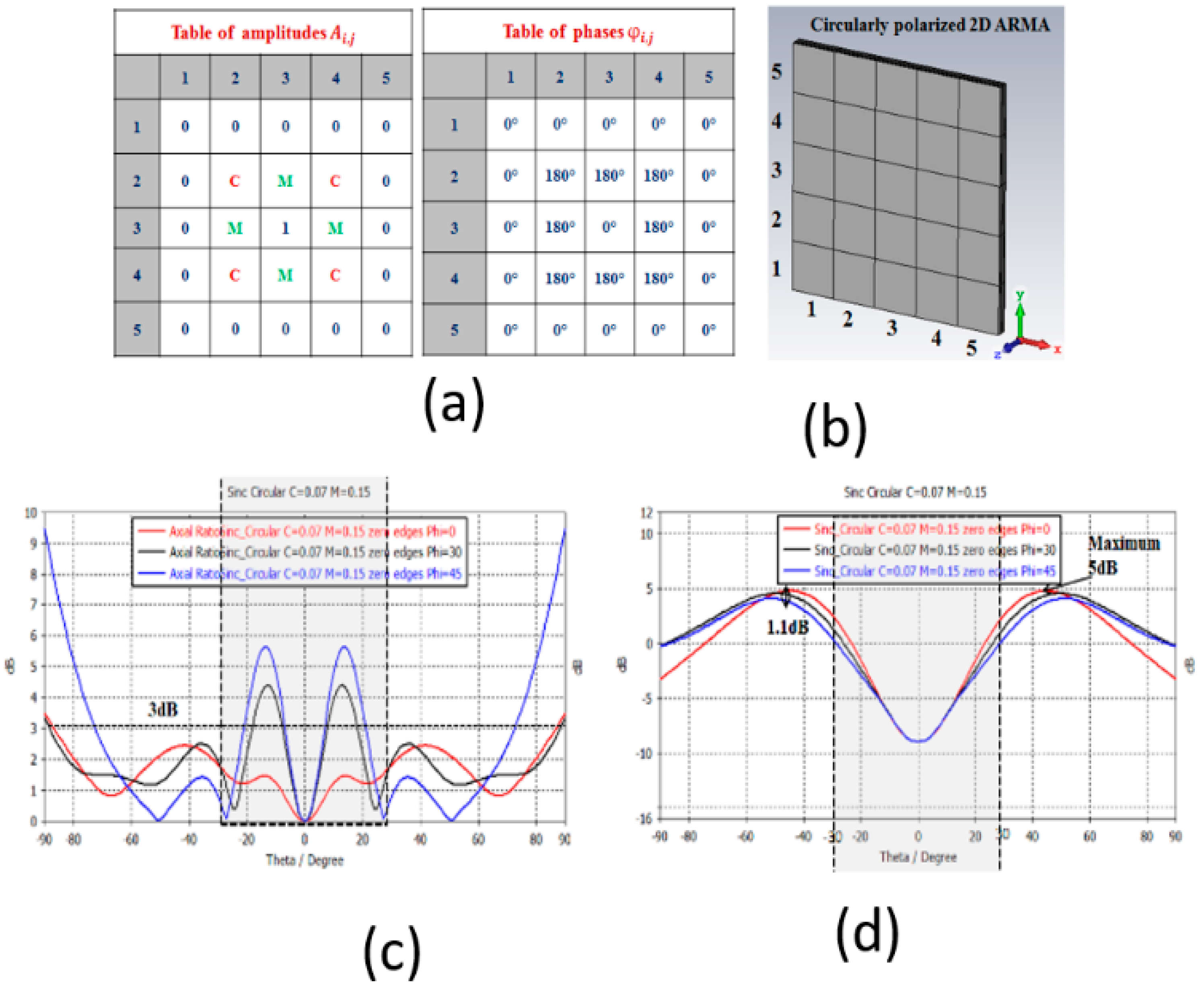 Sensors 25 03381 g024