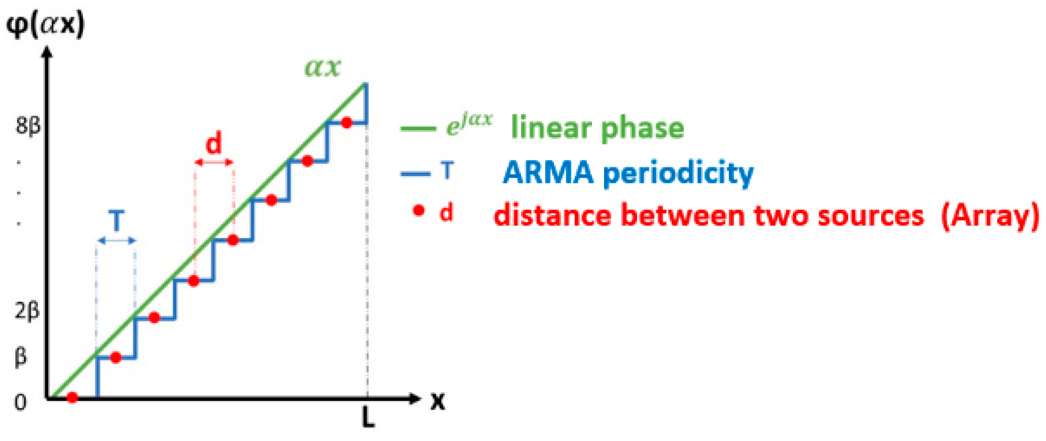 Sensors 25 03381 g025