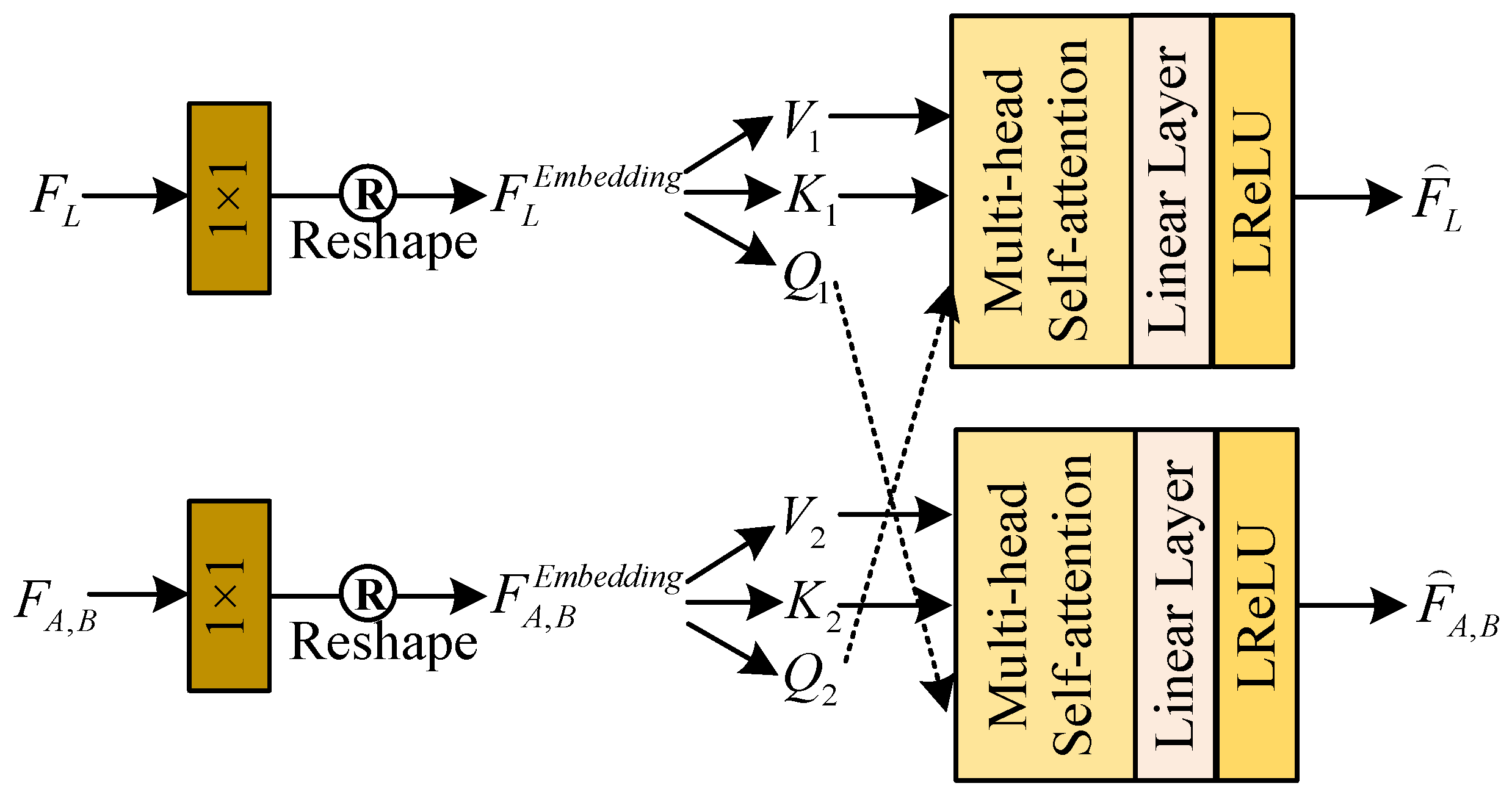 Sensors 25 03382 g005