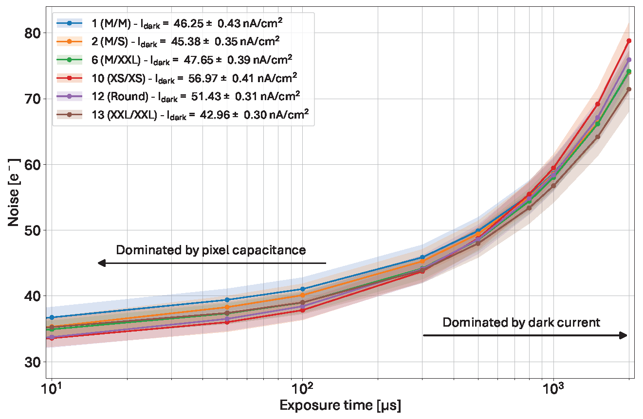 Sensors 25 03383 g010