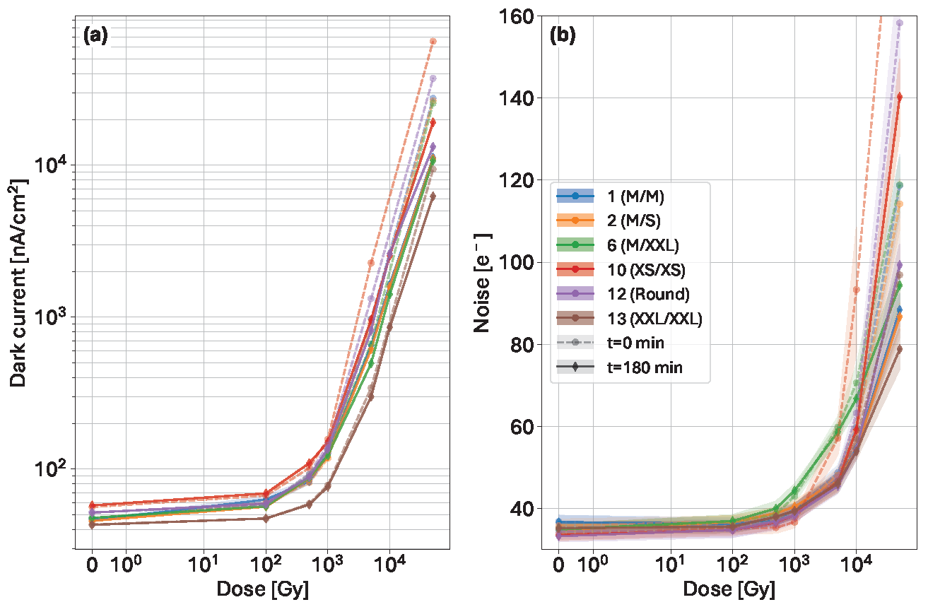 Sensors 25 03383 g013