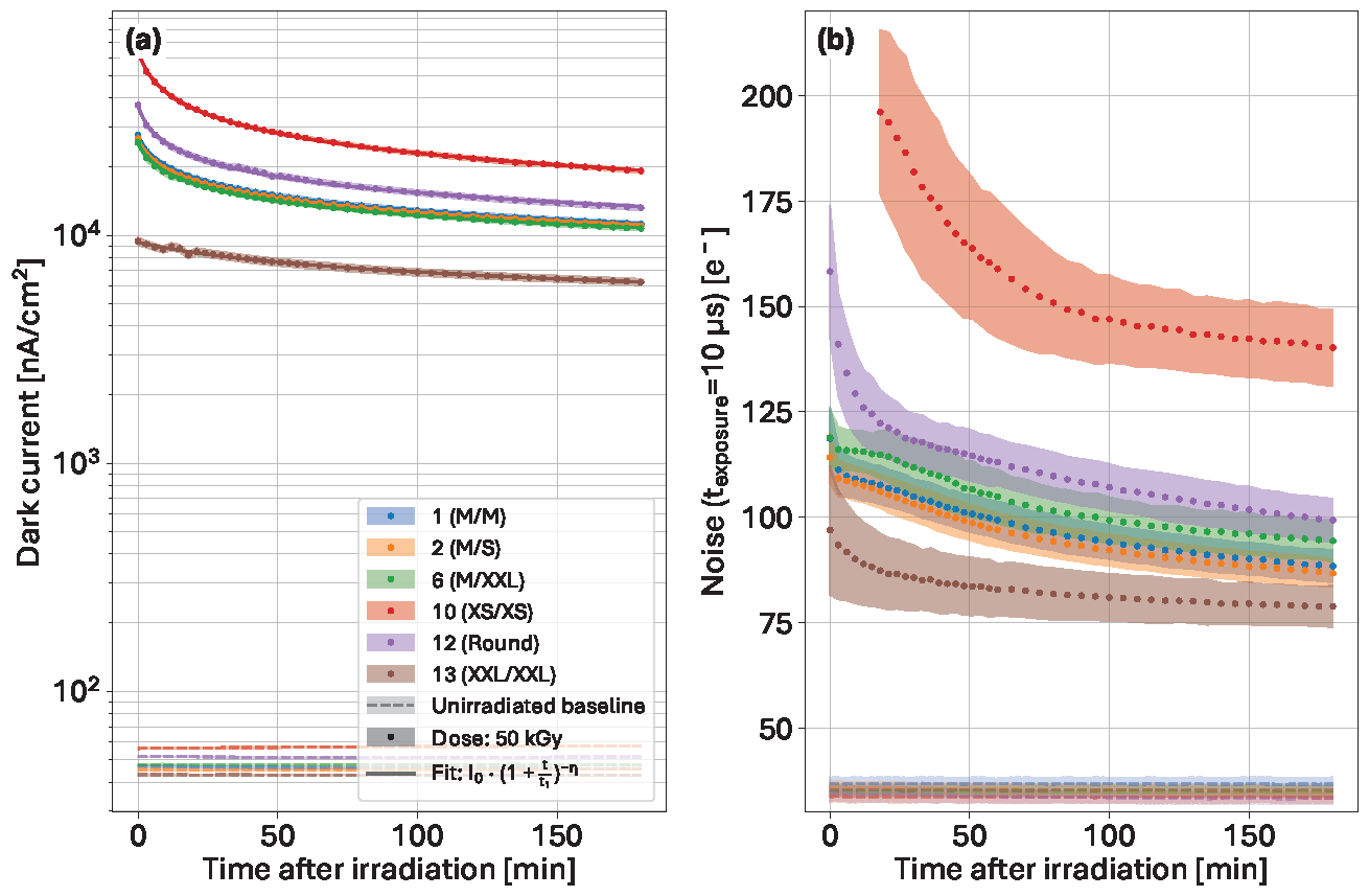 Sensors 25 03383 g014
