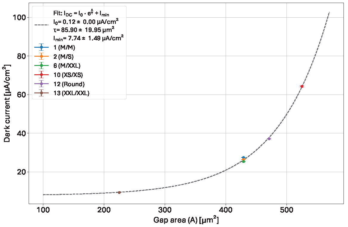 Sensors 25 03383 g015