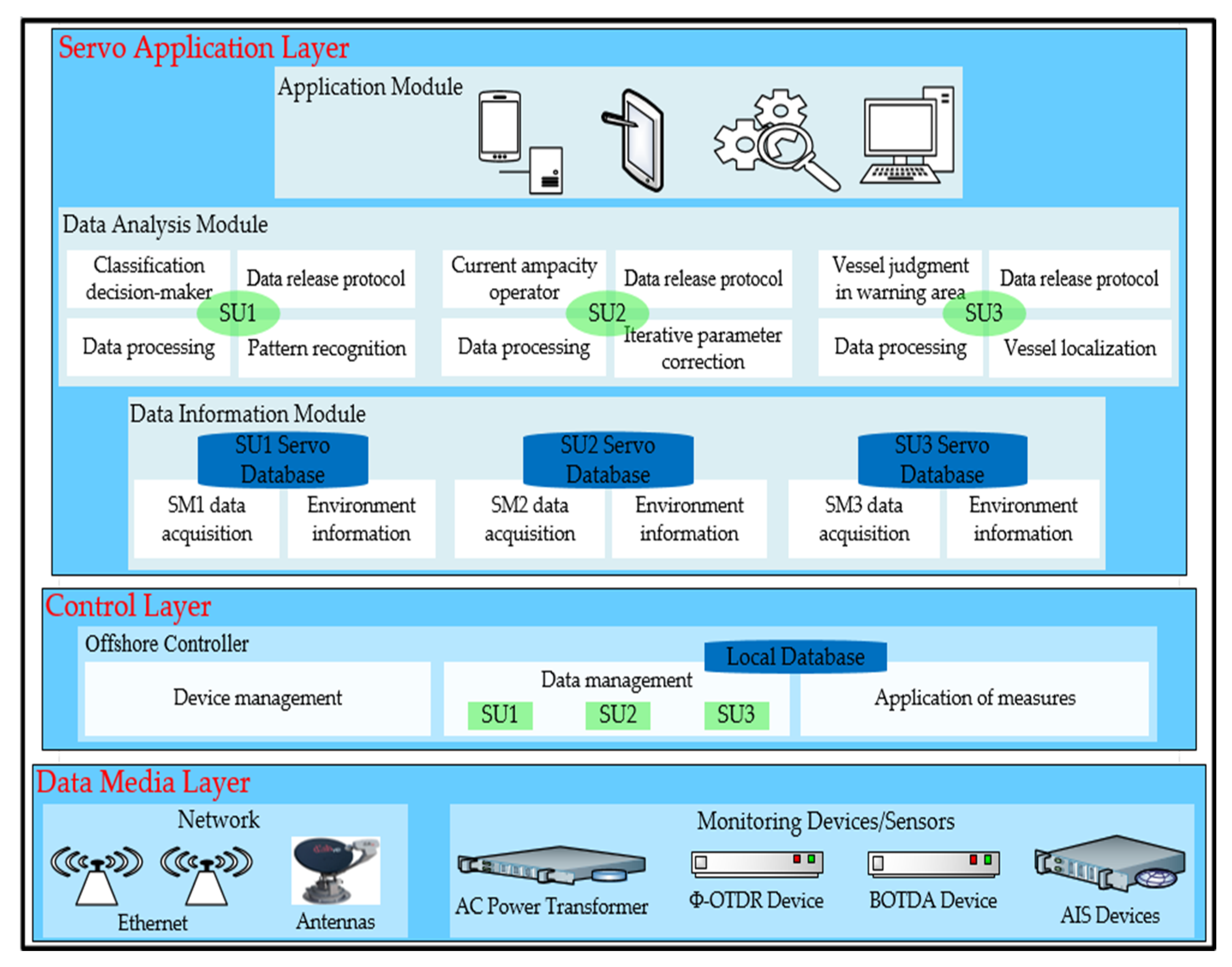 Sensors 25 03384 g002