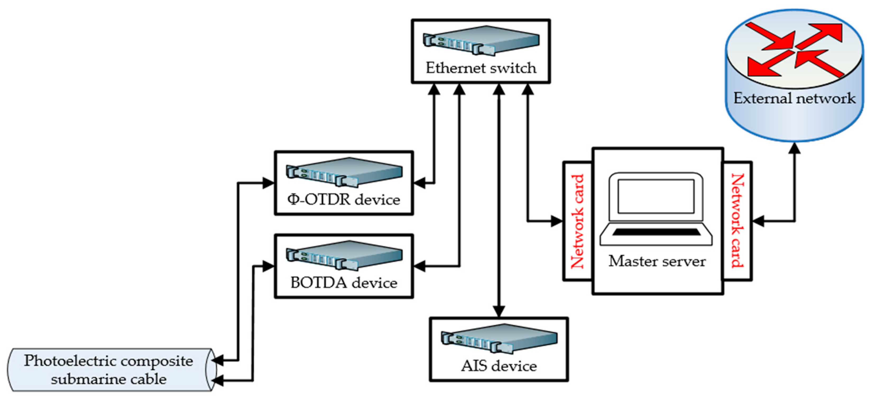 Sensors 25 03384 g004