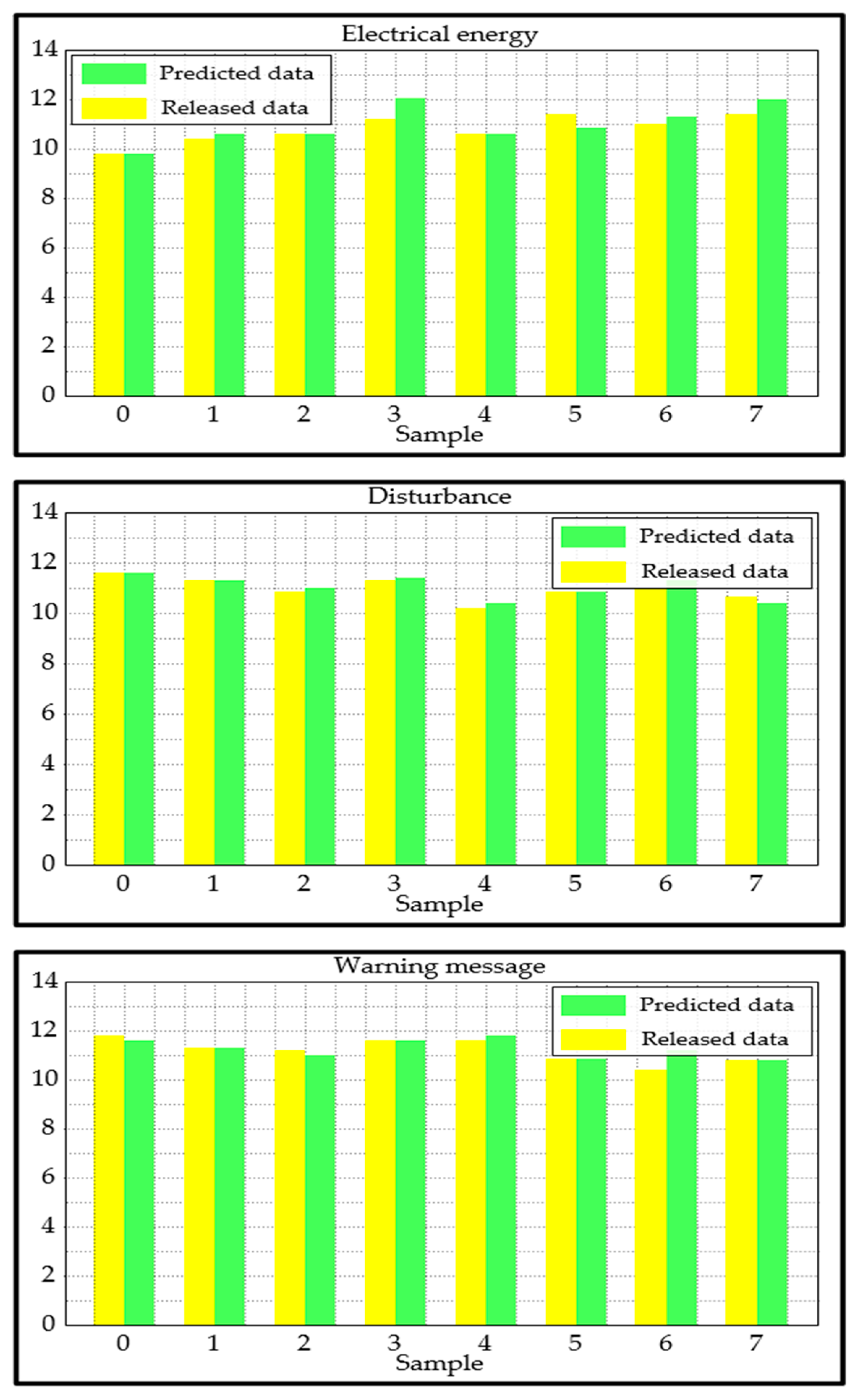 Sensors 25 03384 g010
