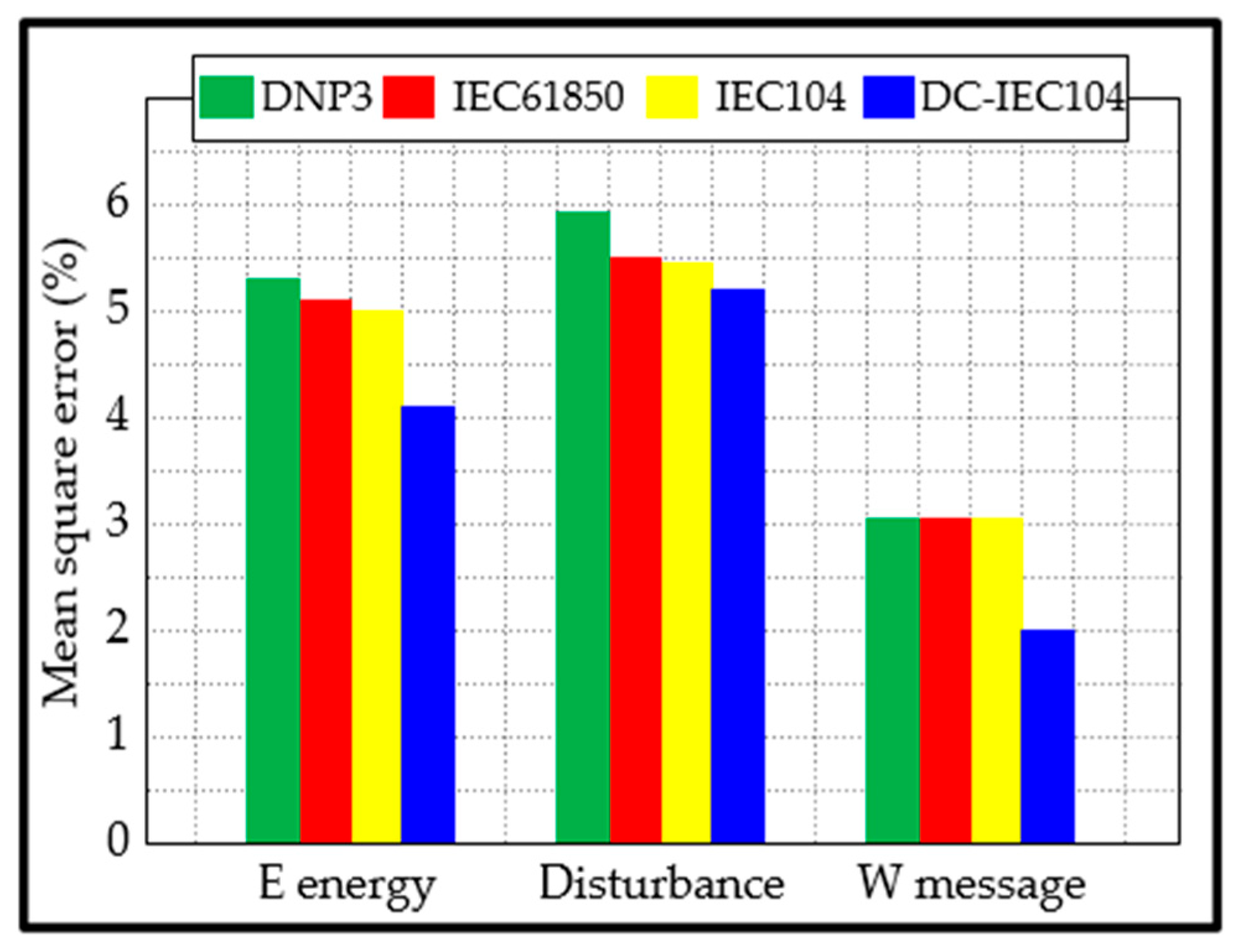 Sensors 25 03384 g011