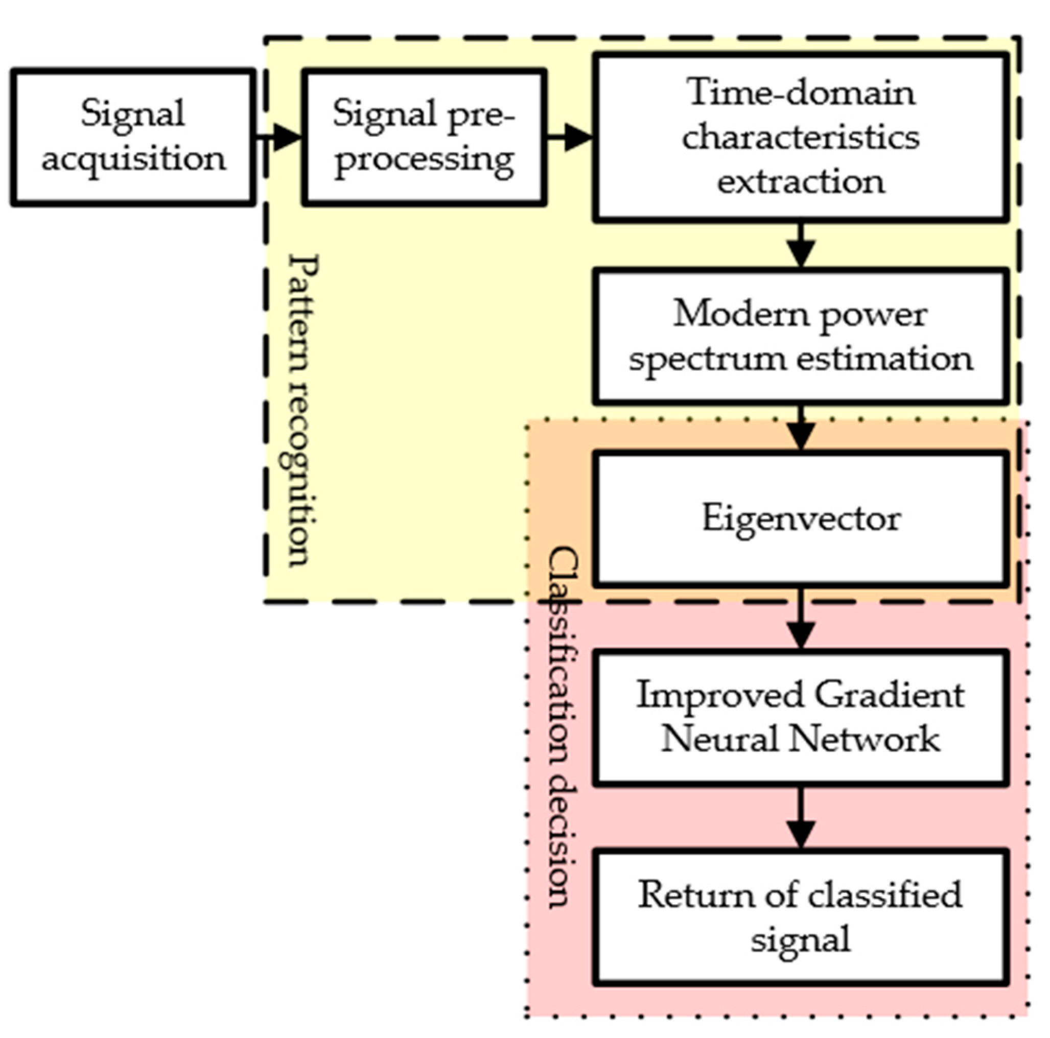 Sensors 25 03384 g0a1