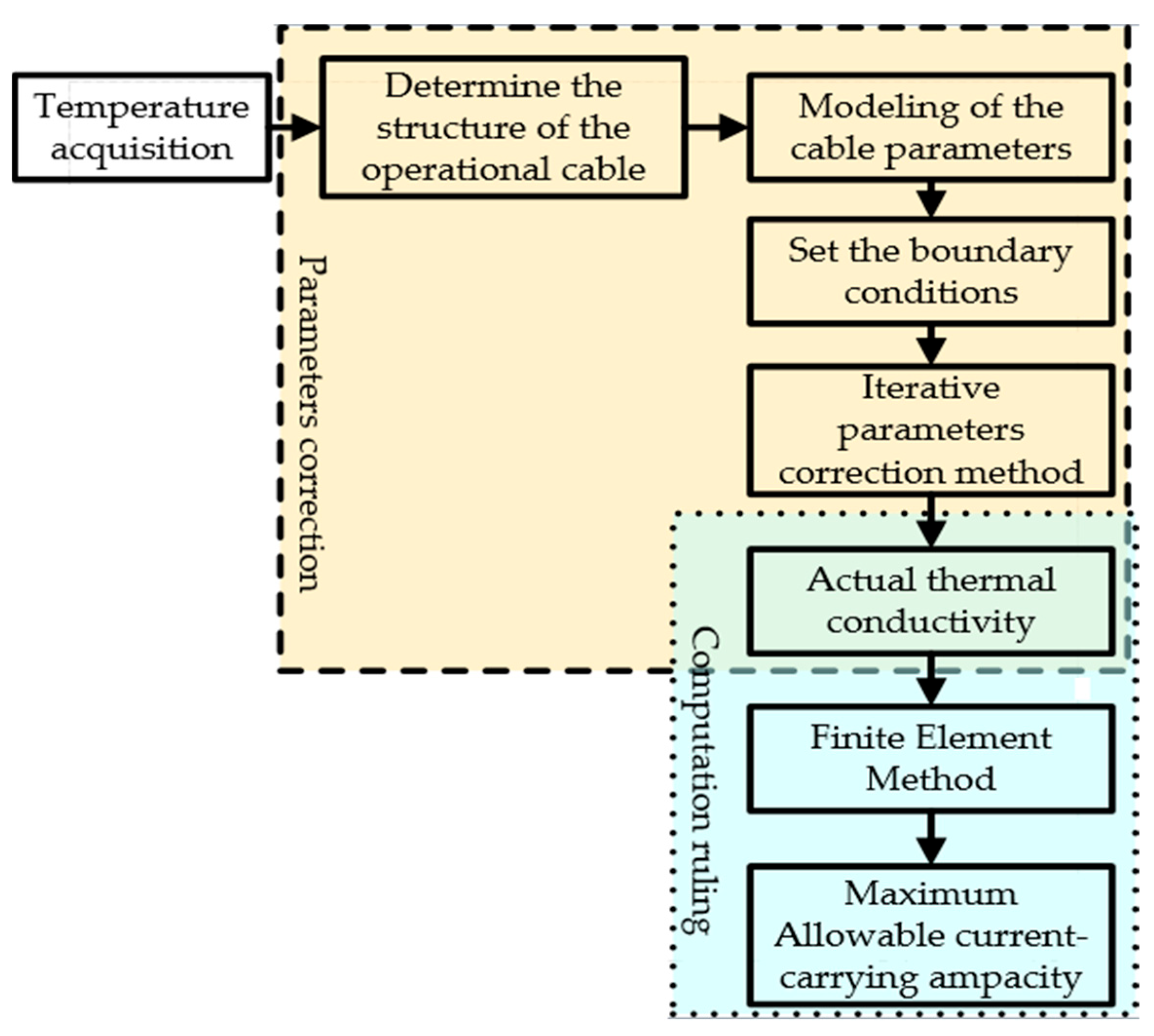 Sensors 25 03384 g0a2
