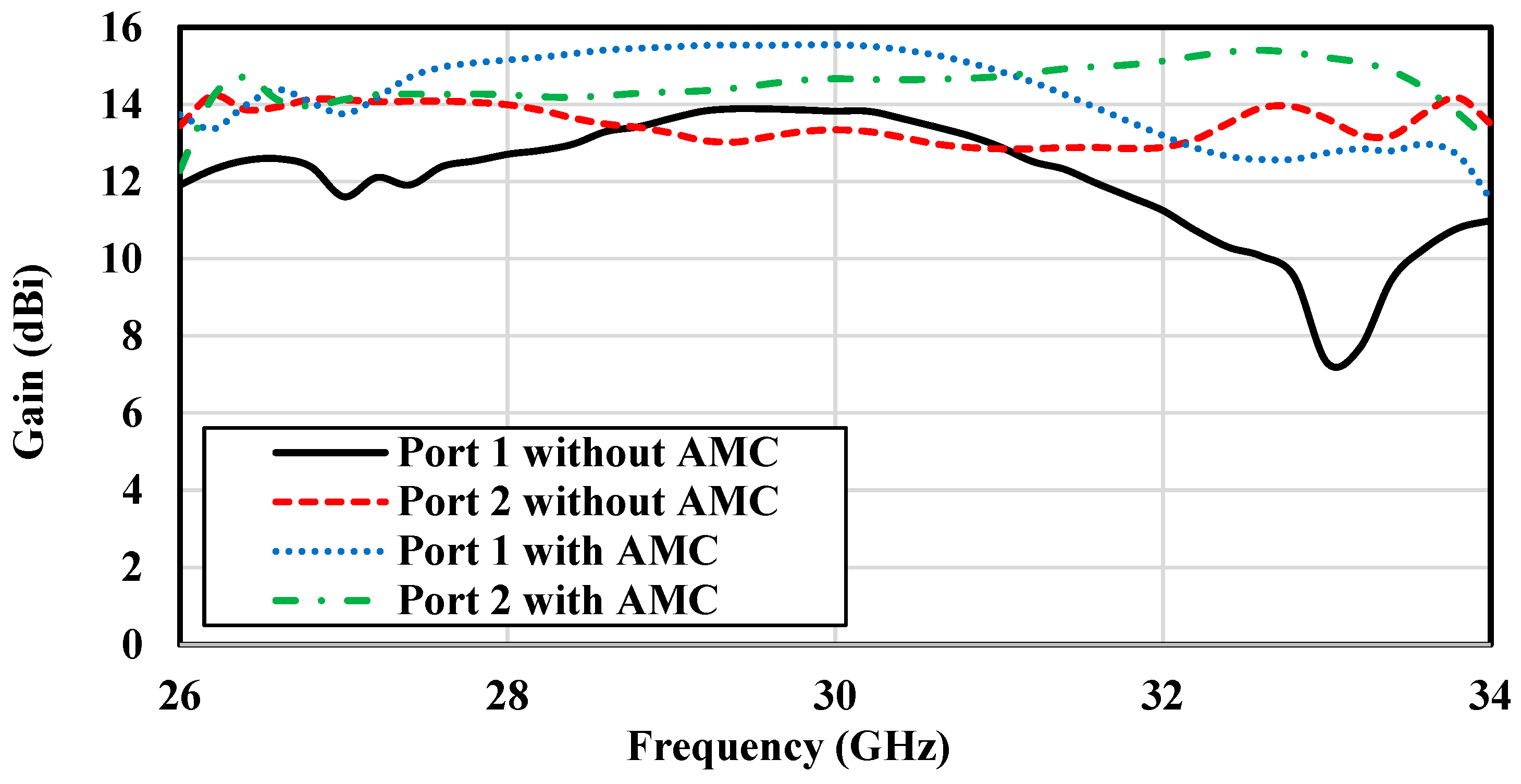 Sensors 25 03387 g008