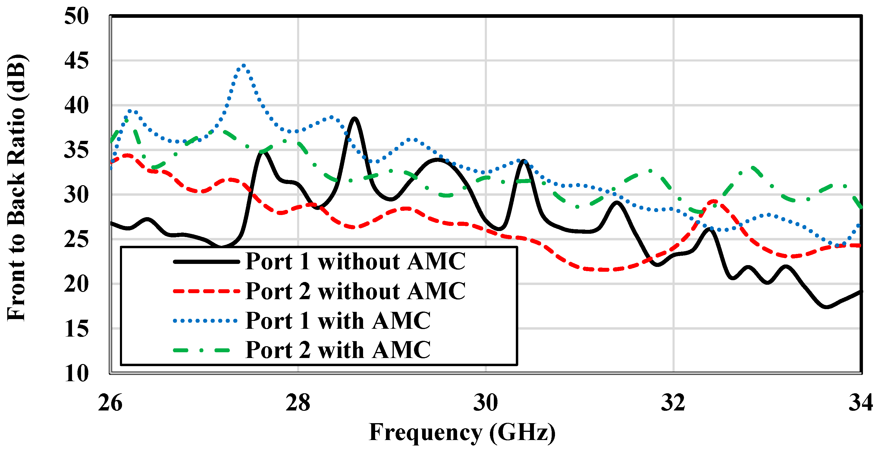 Sensors 25 03387 g009